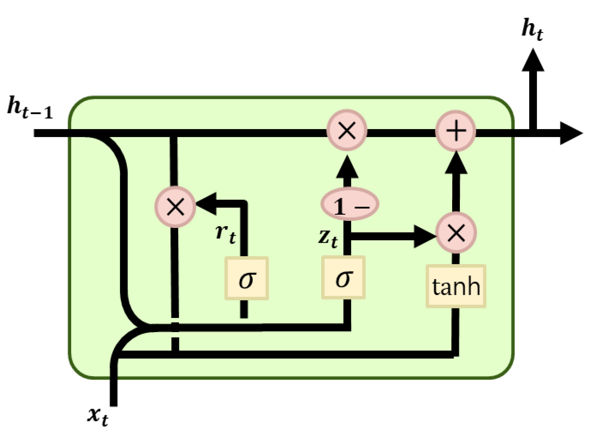 Electronics 11 01052 g005