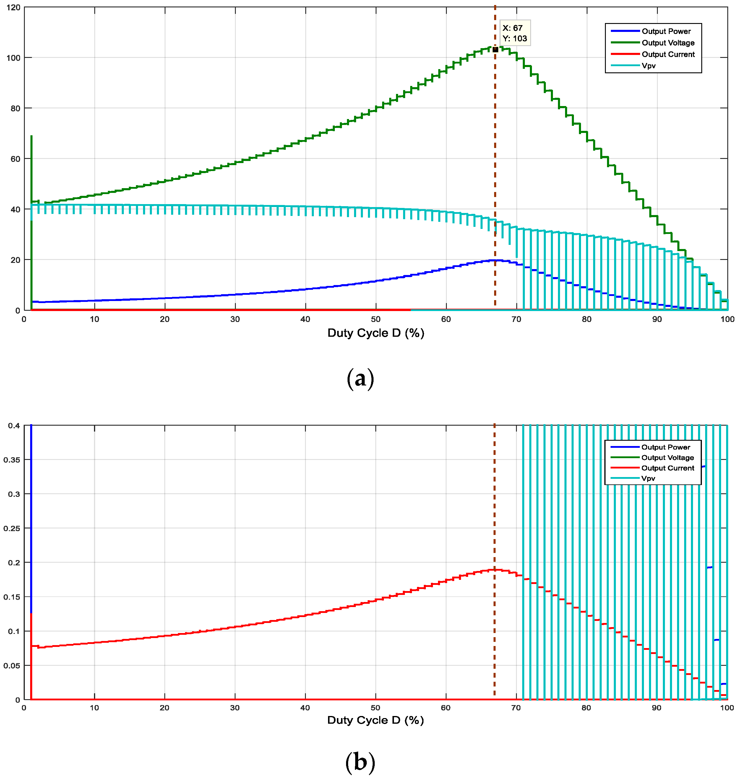 Electronics 11 01053 g004