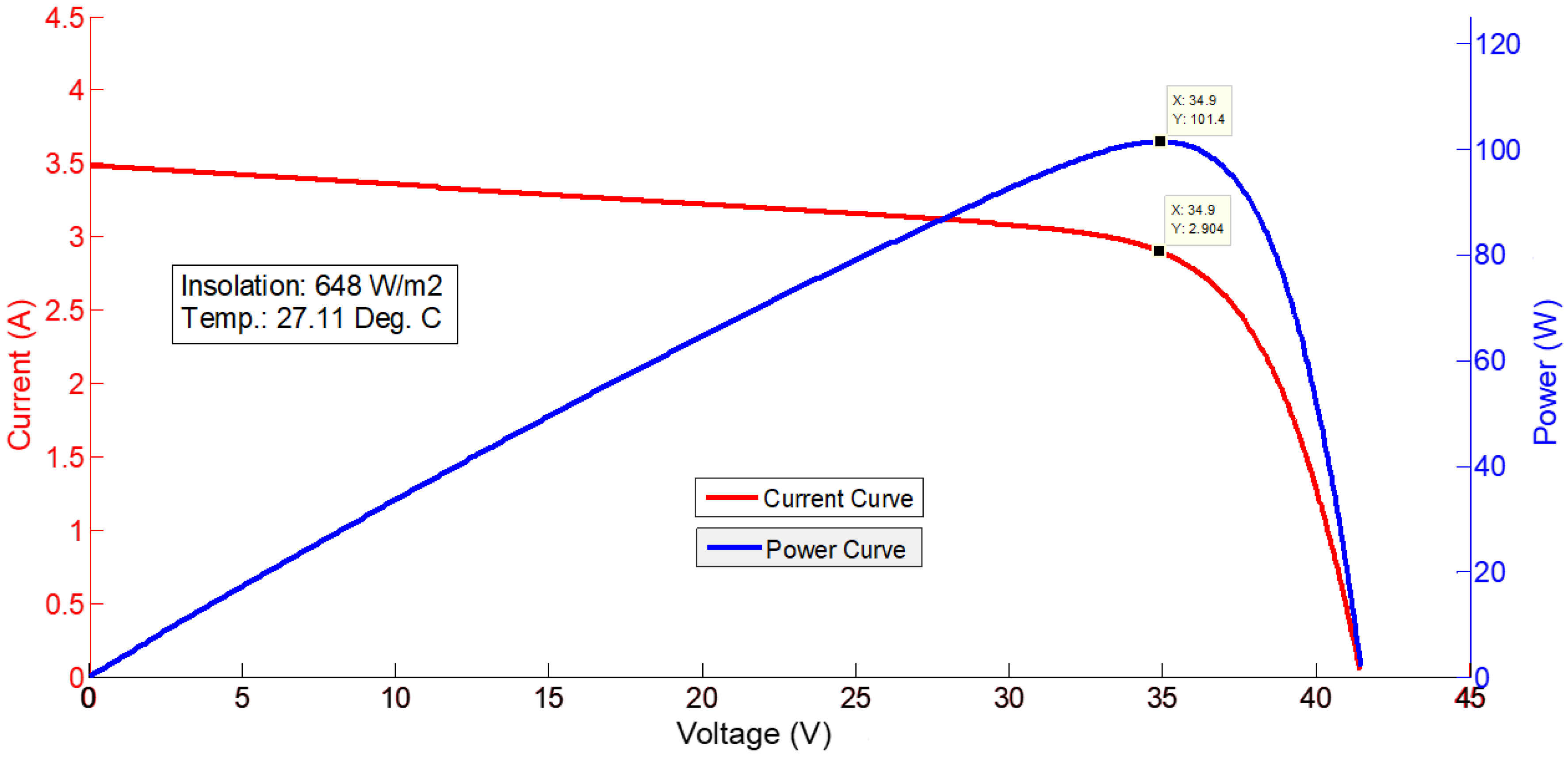 Electronics 11 01053 g014