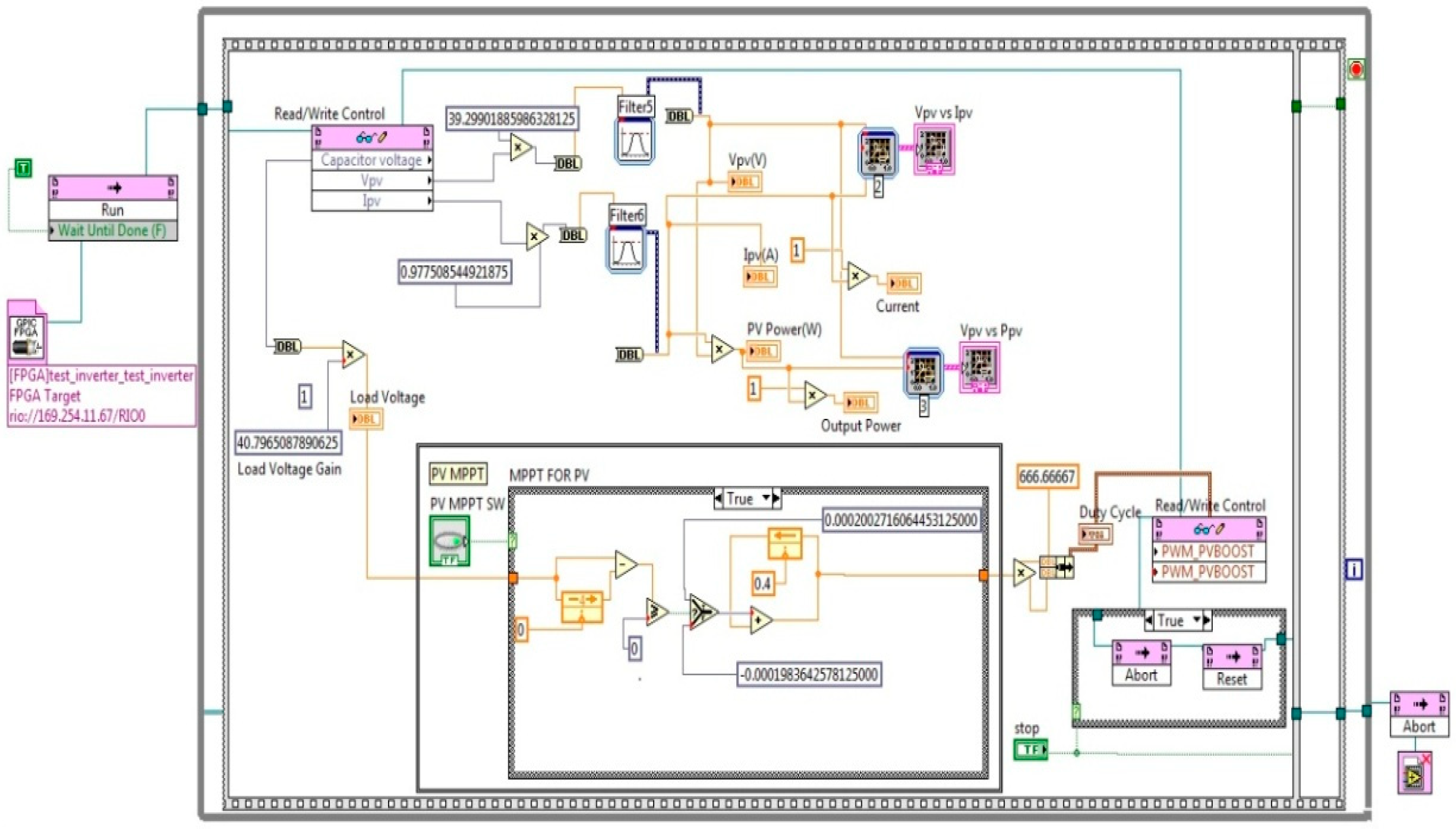Electronics 11 01053 g017