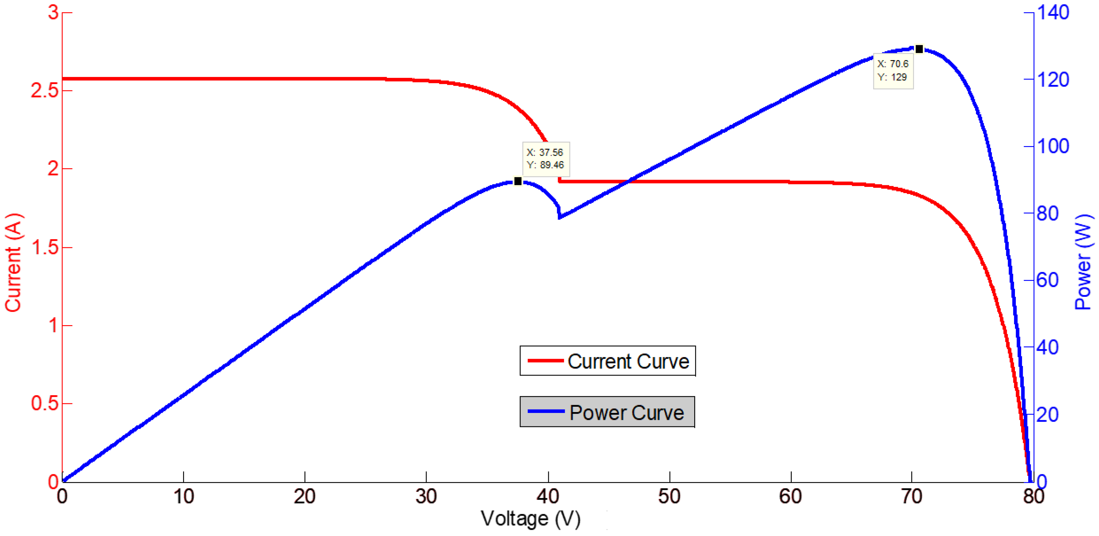 Electronics 11 01053 g024