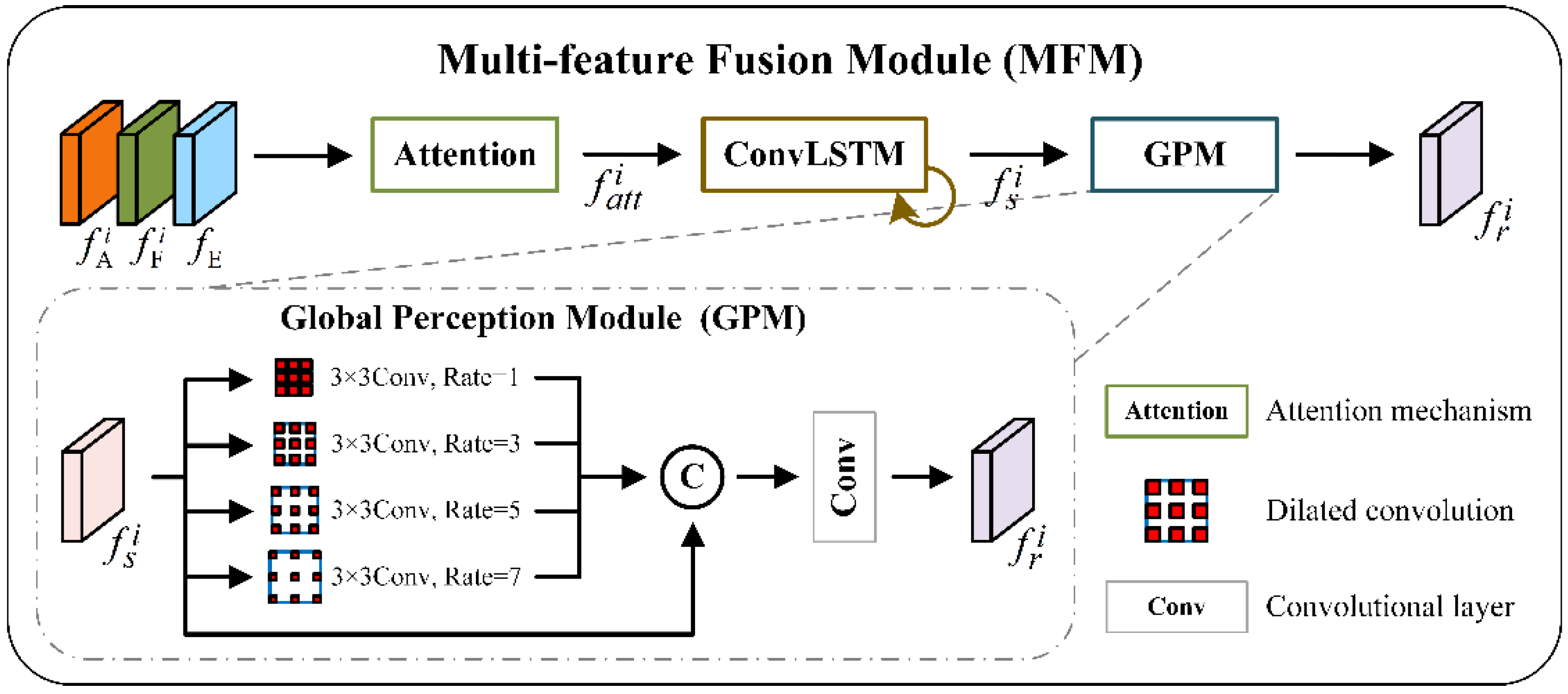 Electronics 11 01054 g002