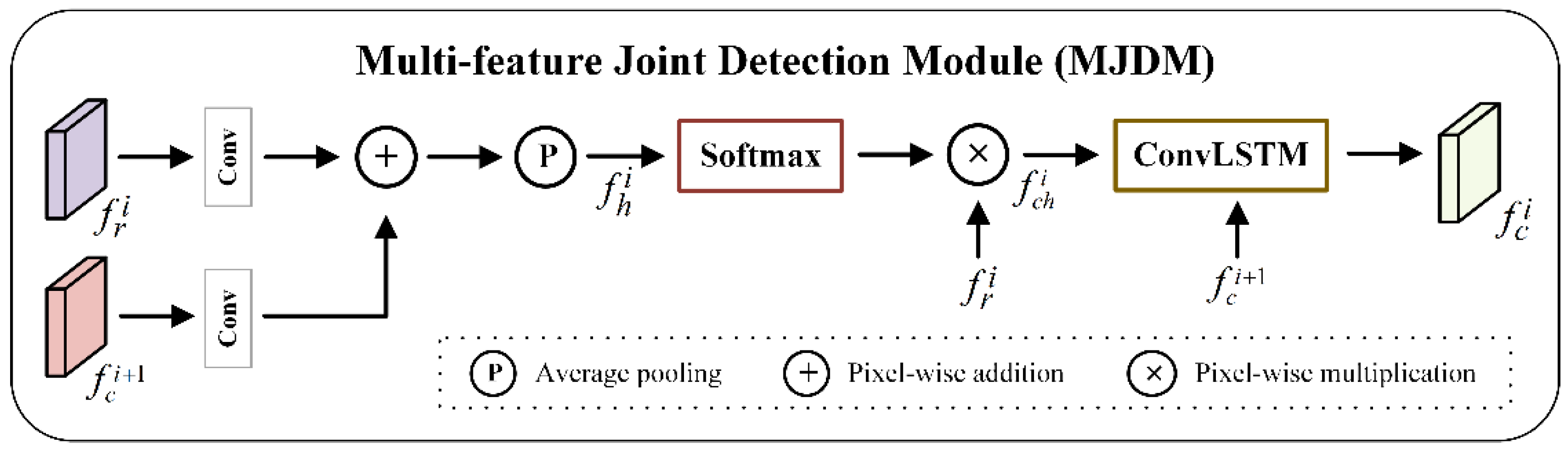 Electronics 11 01054 g003