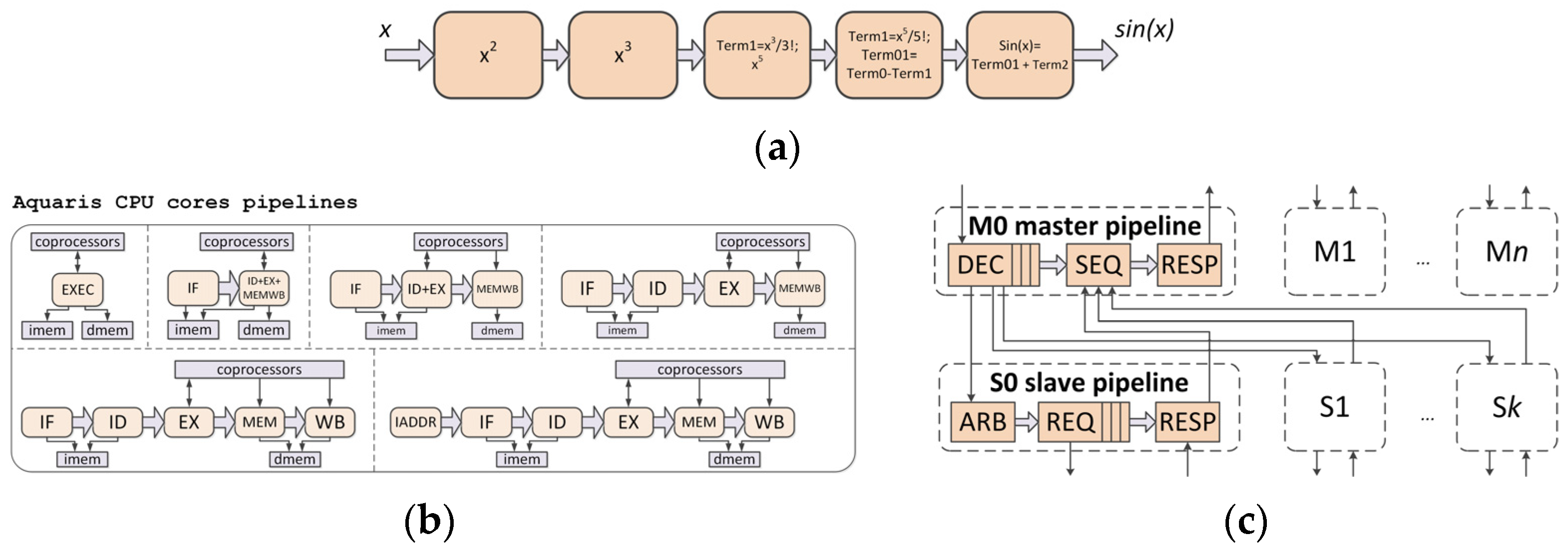 Electronics 11 01055 g004 550