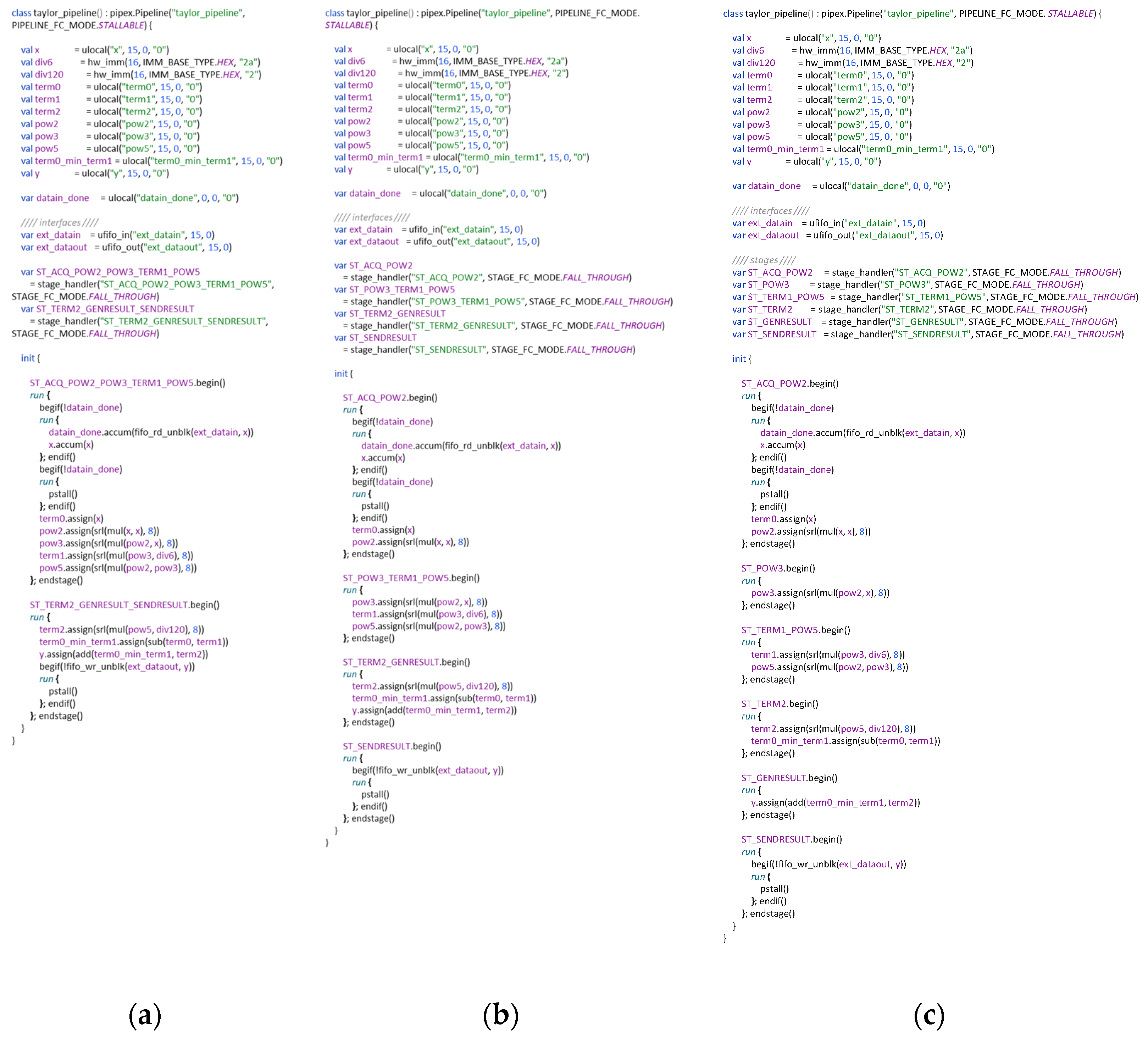 Electronics 11 01055 g005 550