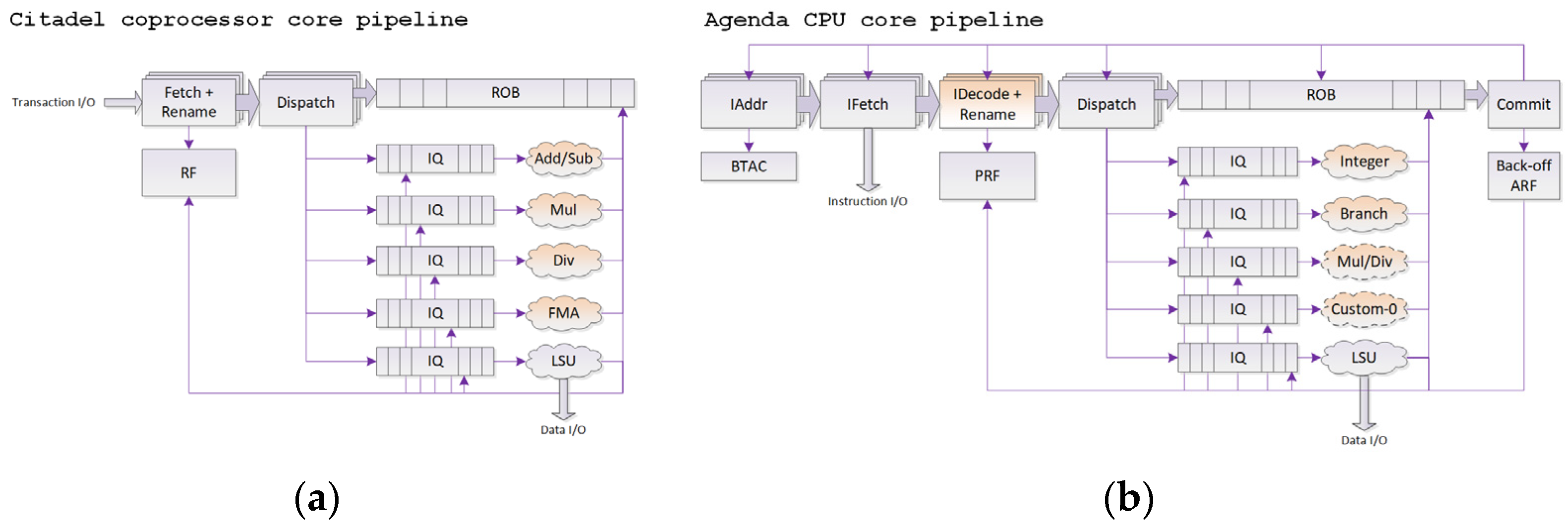 Electronics 11 01055 g007 550