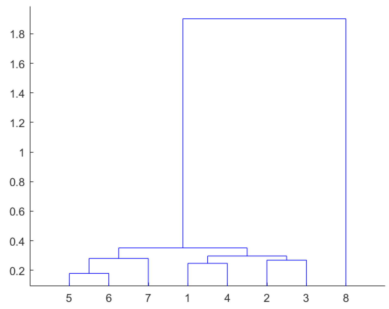 Electronics 11 01056 g003 550