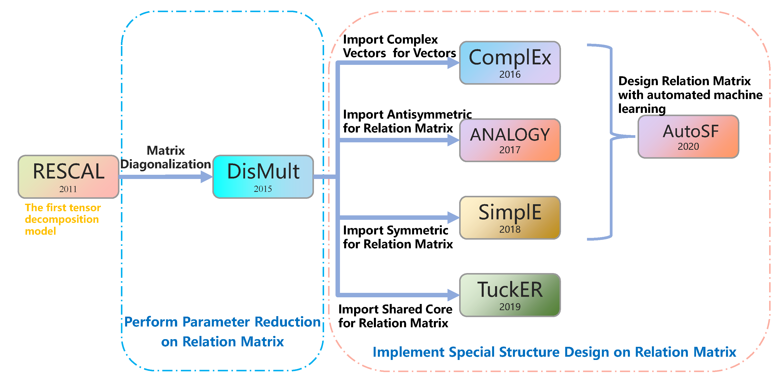 Electronics 11 01058 g002 550
