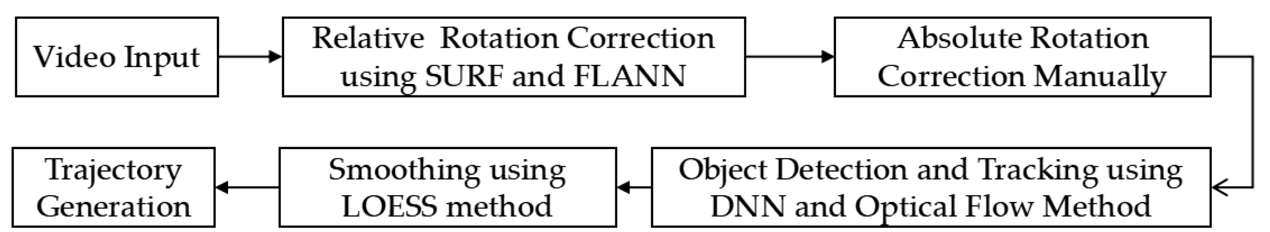 Electronics 11 01060 g001 550