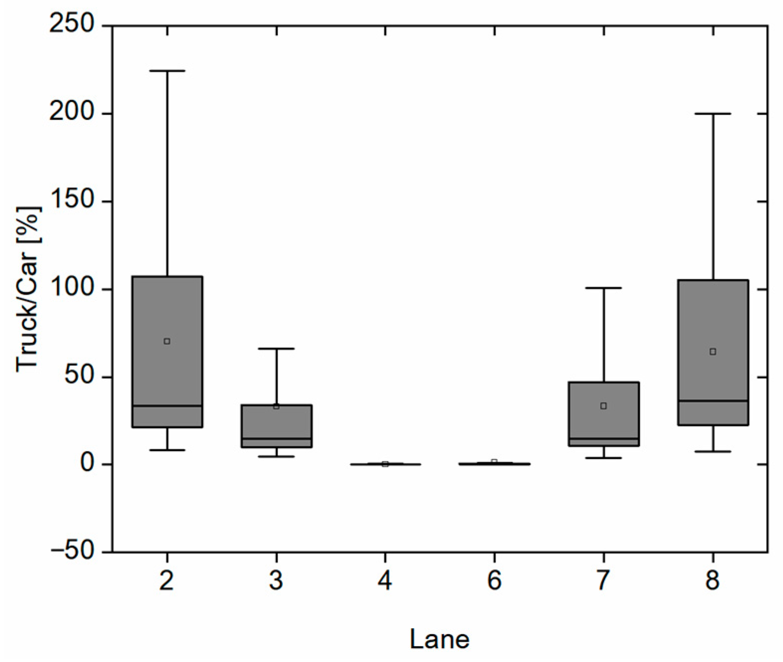 Electronics 11 01060 g003 550