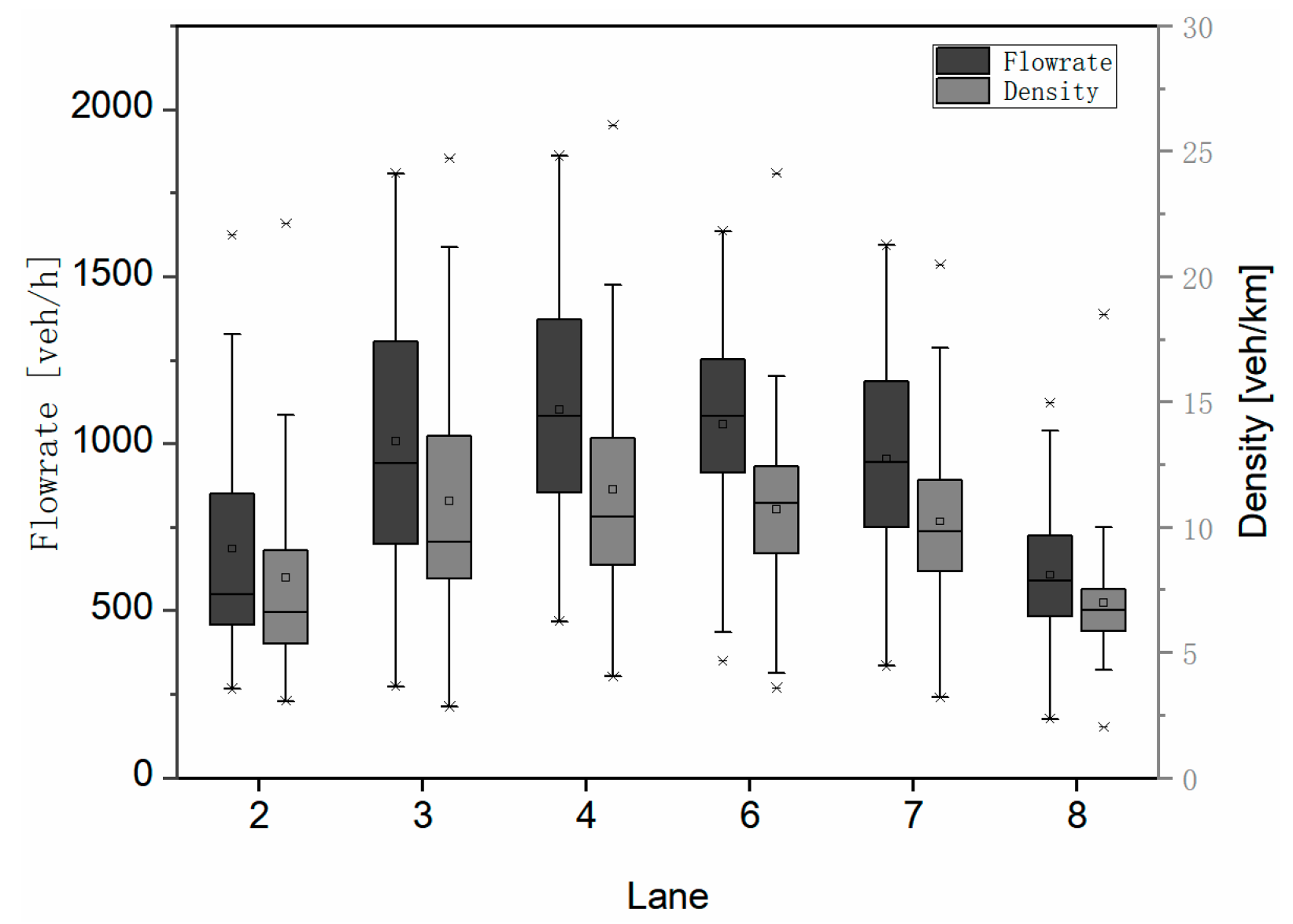 Electronics 11 01060 g006 550