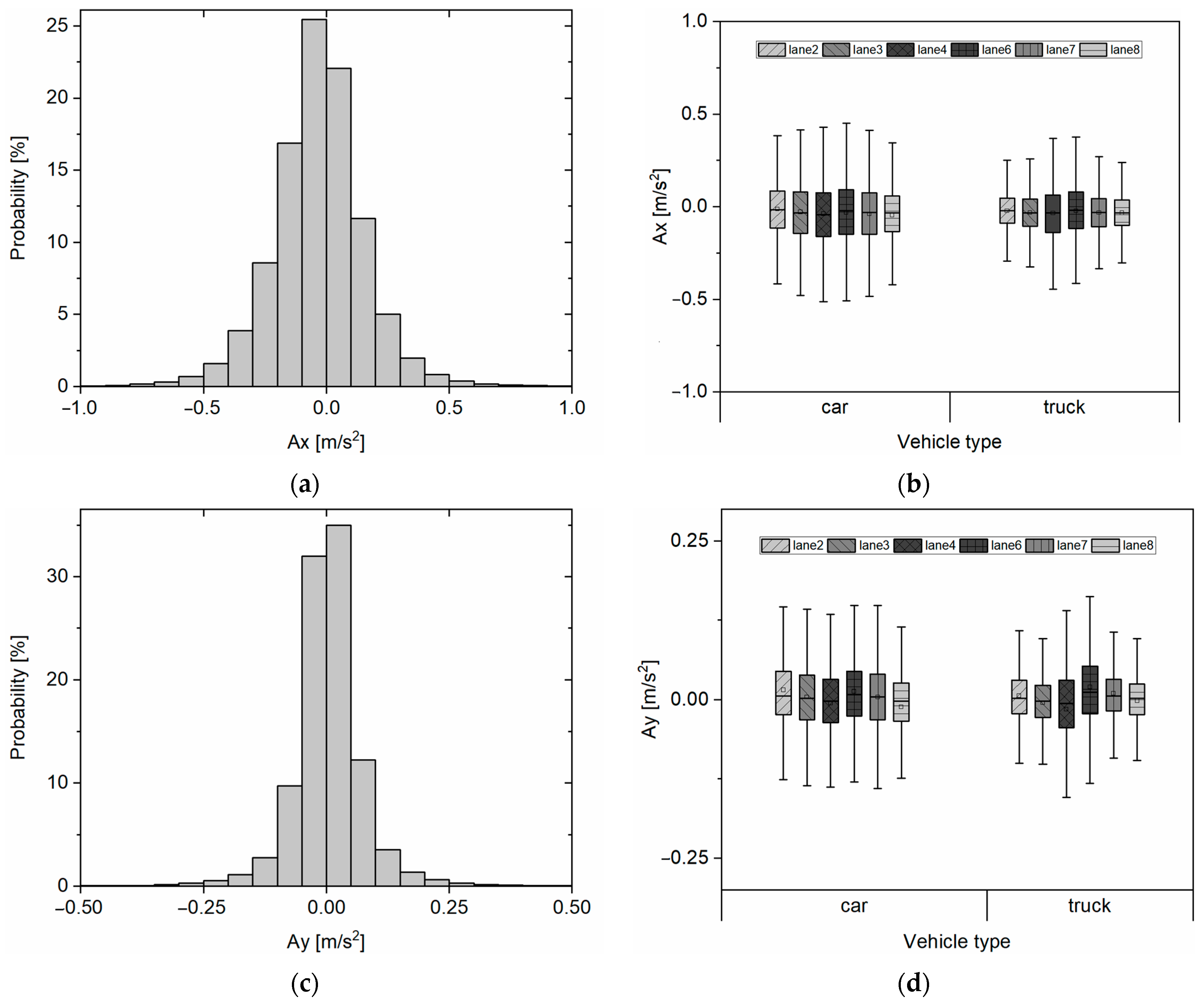 Electronics 11 01060 g010 550