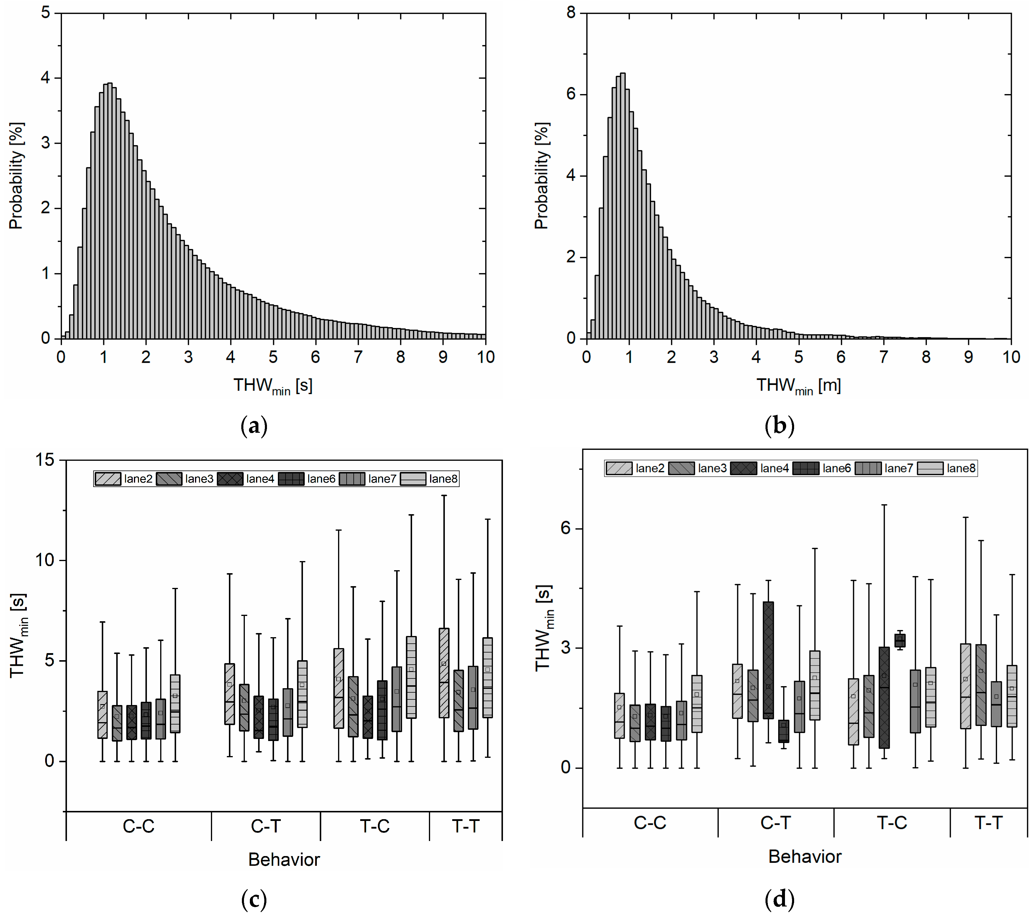 Electronics 11 01060 g013 550