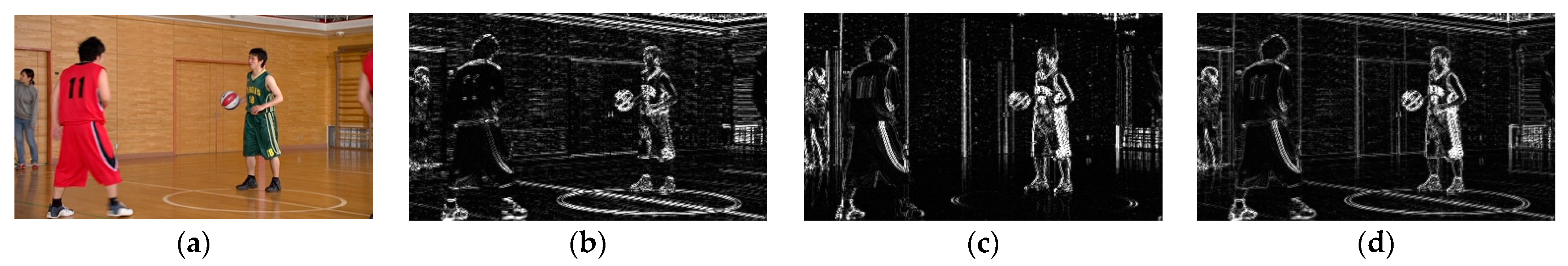 Activity-Based Block Partitioning Decision Method for Versatile Video ...