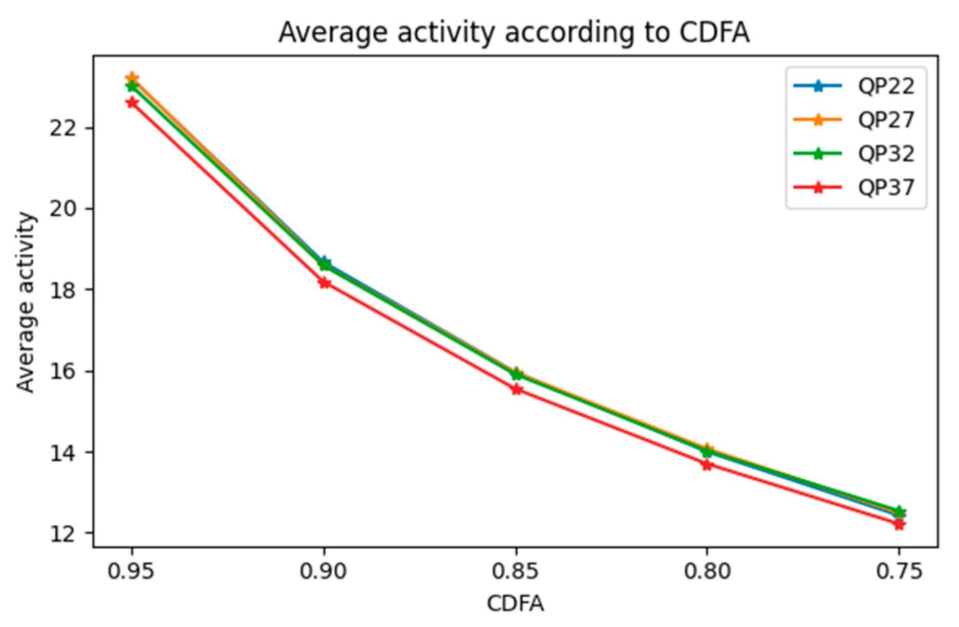 Electronics 11 01061 g009 550