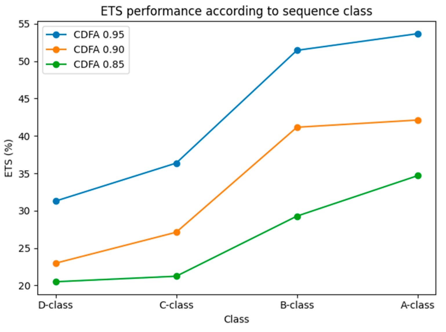 Electronics 11 01061 g010 550