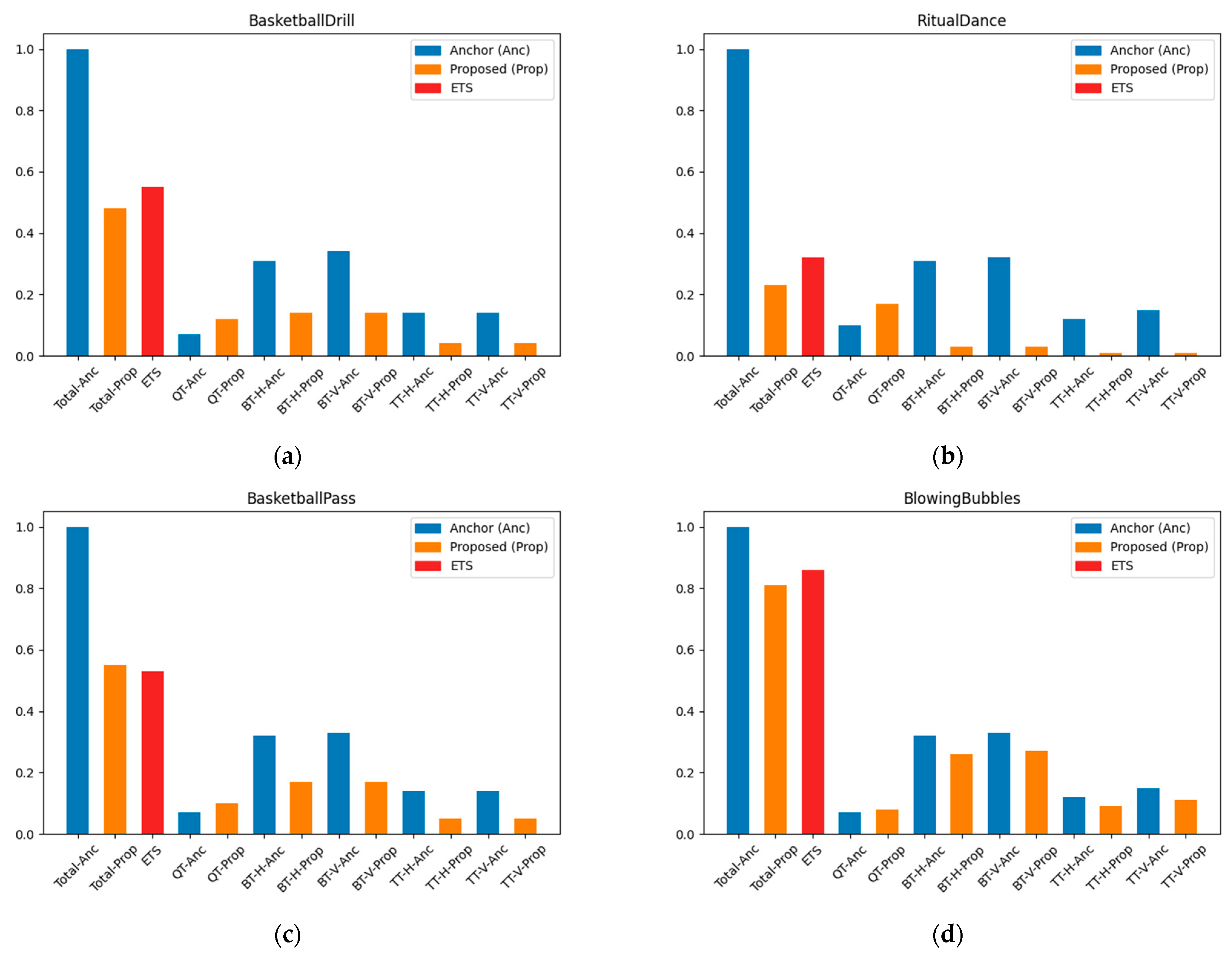 Electronics 11 01061 g012 550