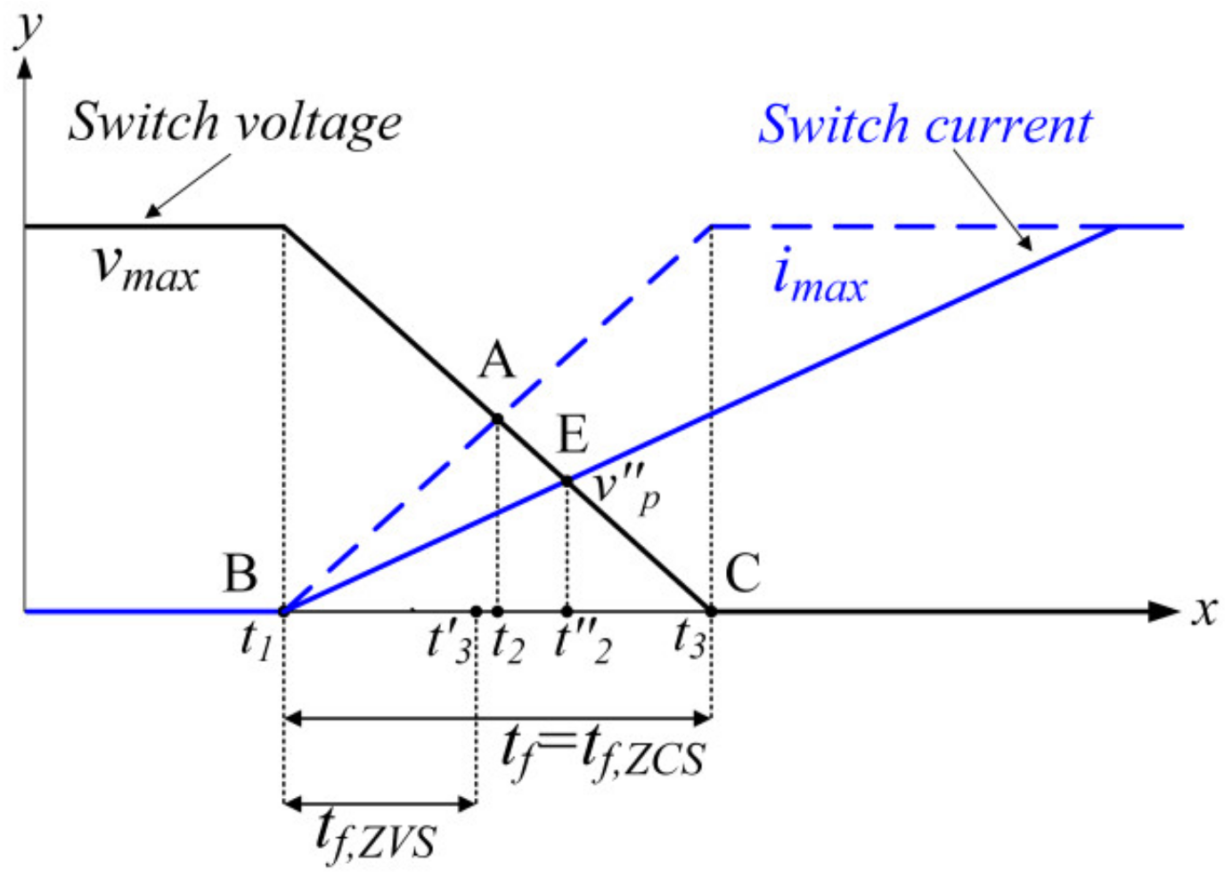 Electronics 11 01062 g006