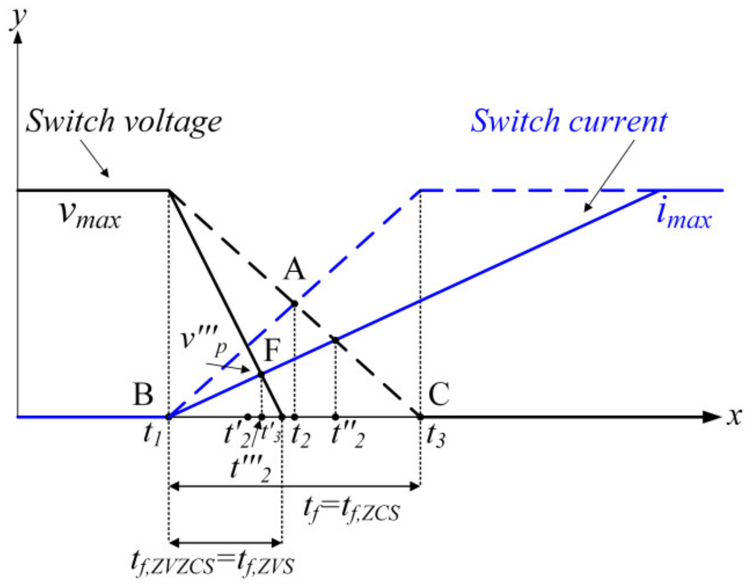Electronics 11 01062 g008