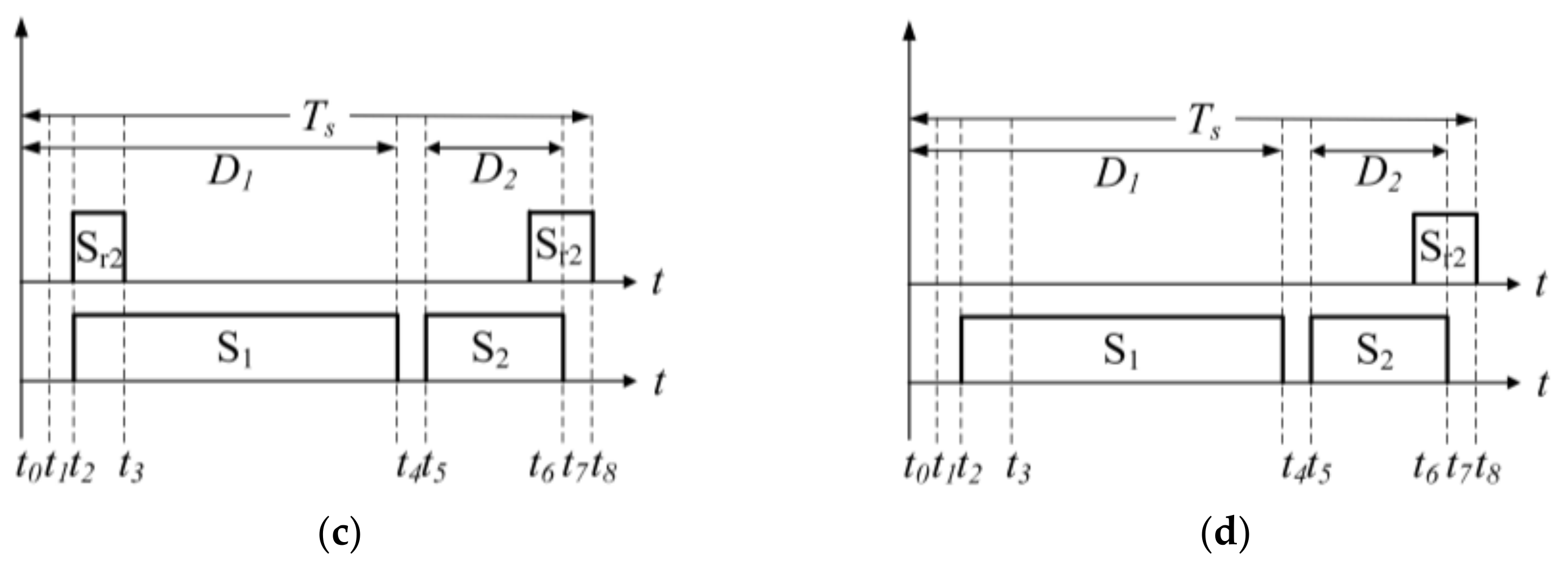 Electronics 11 01062 g012b