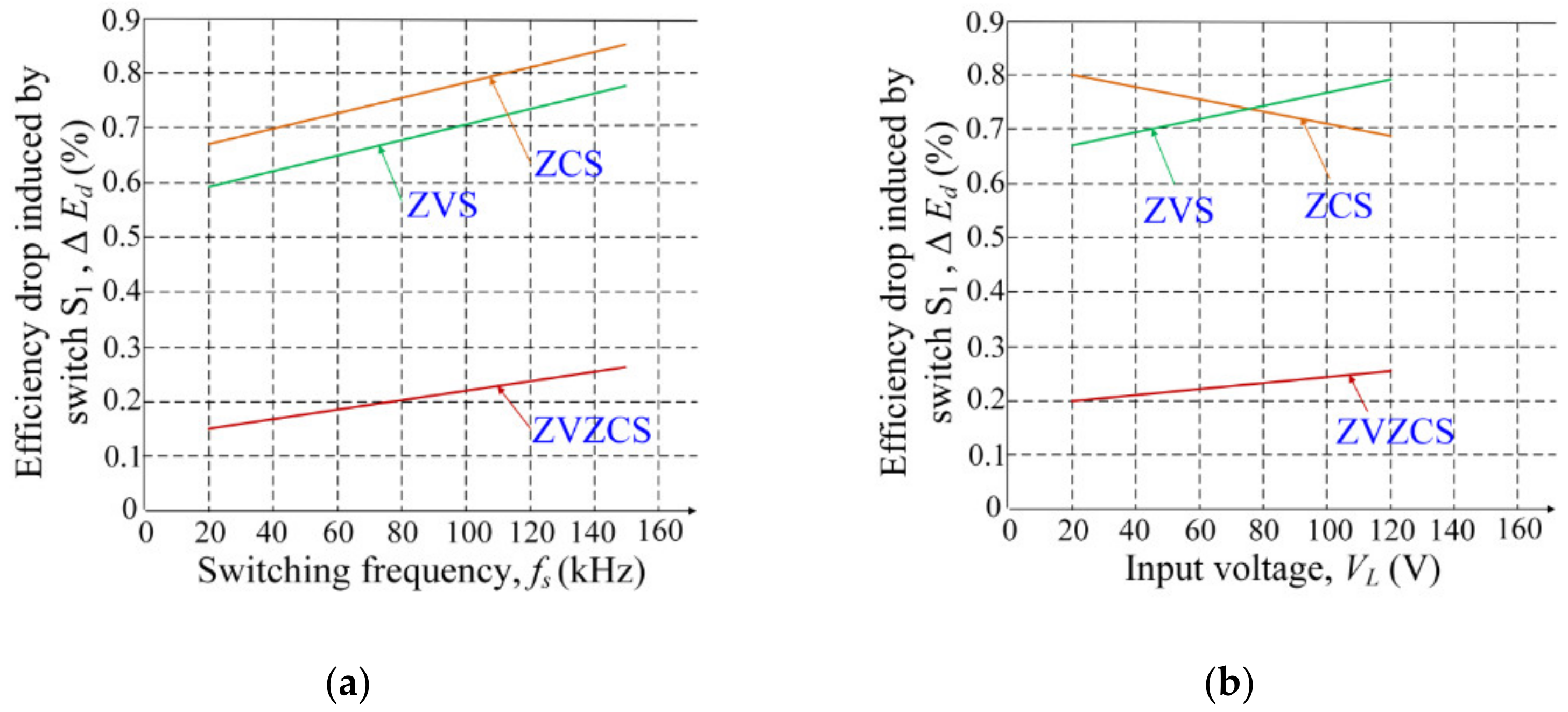 Electronics 11 01062 g015