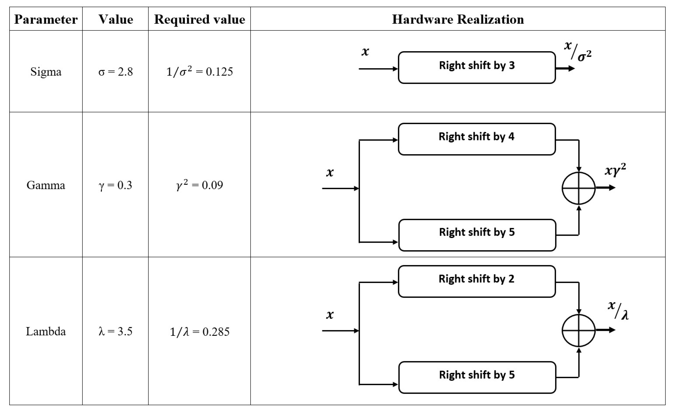 Electronics 11 01063 g006 550