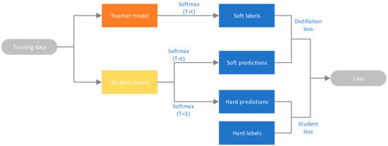 A Novel Deep Learning Model Compression Algorithm A Novel Deep Learning Model Compression Algorithm