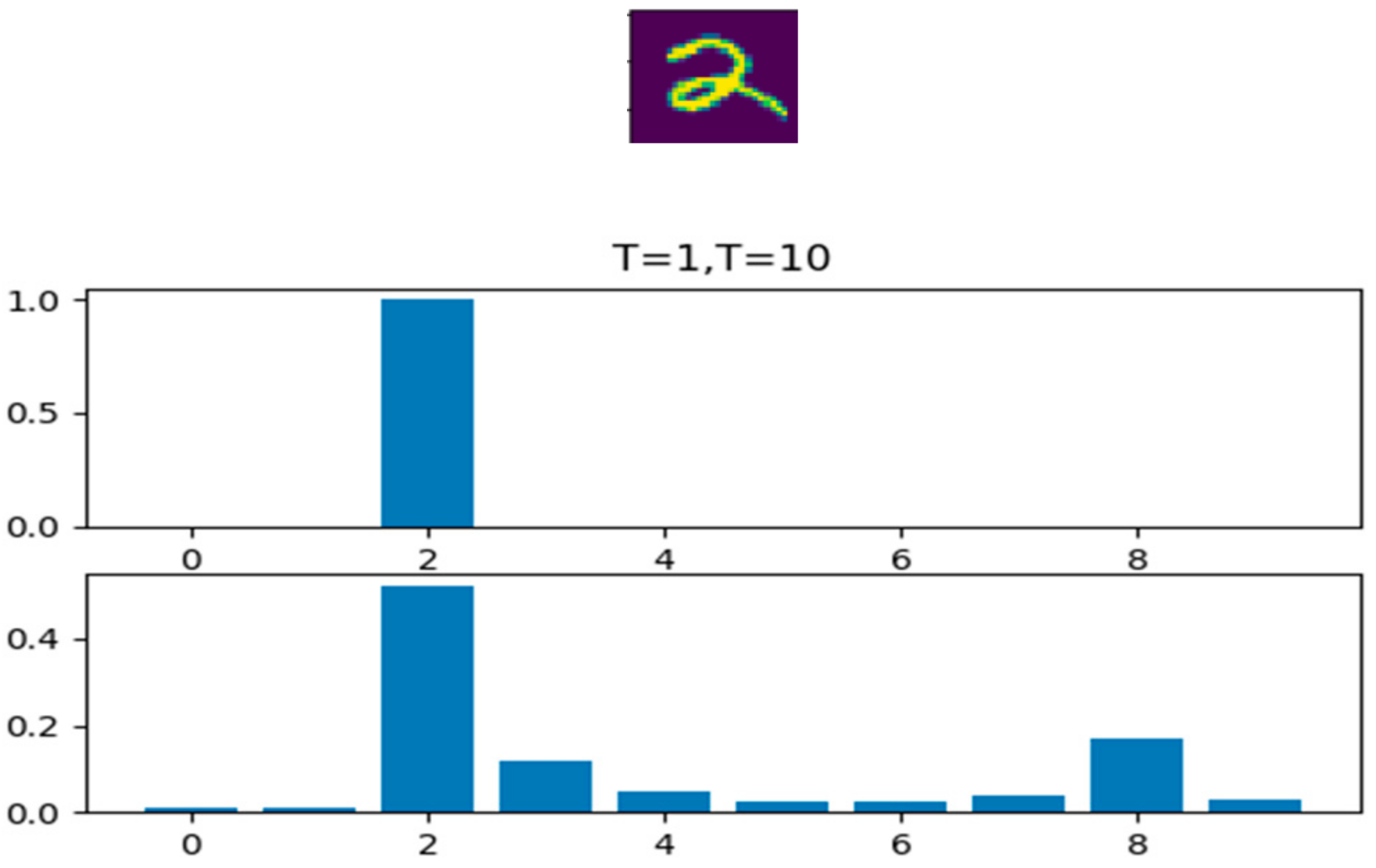 Electronics 11 01066 g002 550