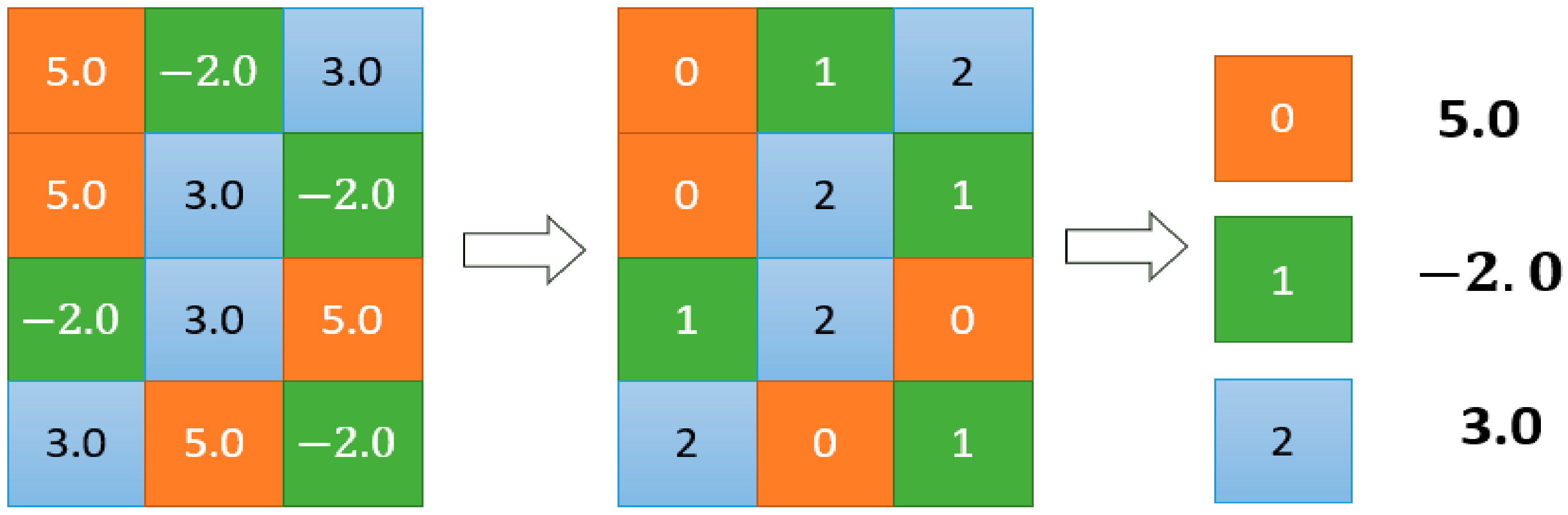 A Novel Deep Learning Model Compression Algorithm