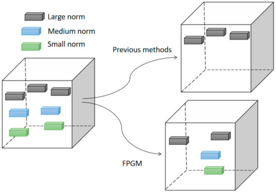 A Novel Deep Learning Model Compression Algorithm