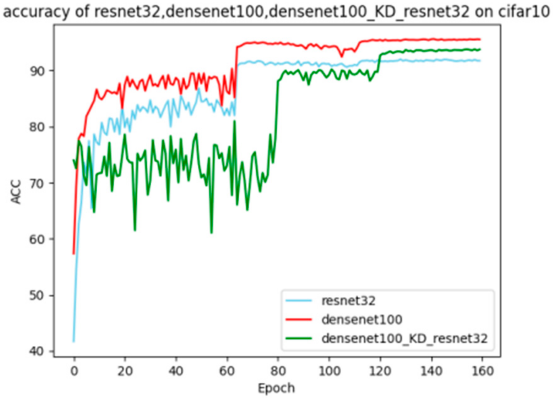 A Novel Deep Learning Model Compression Algorithm