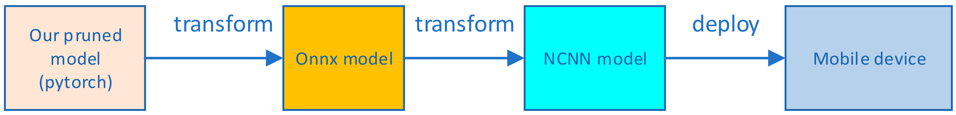 A Novel Deep Learning Model Compression Algorithm