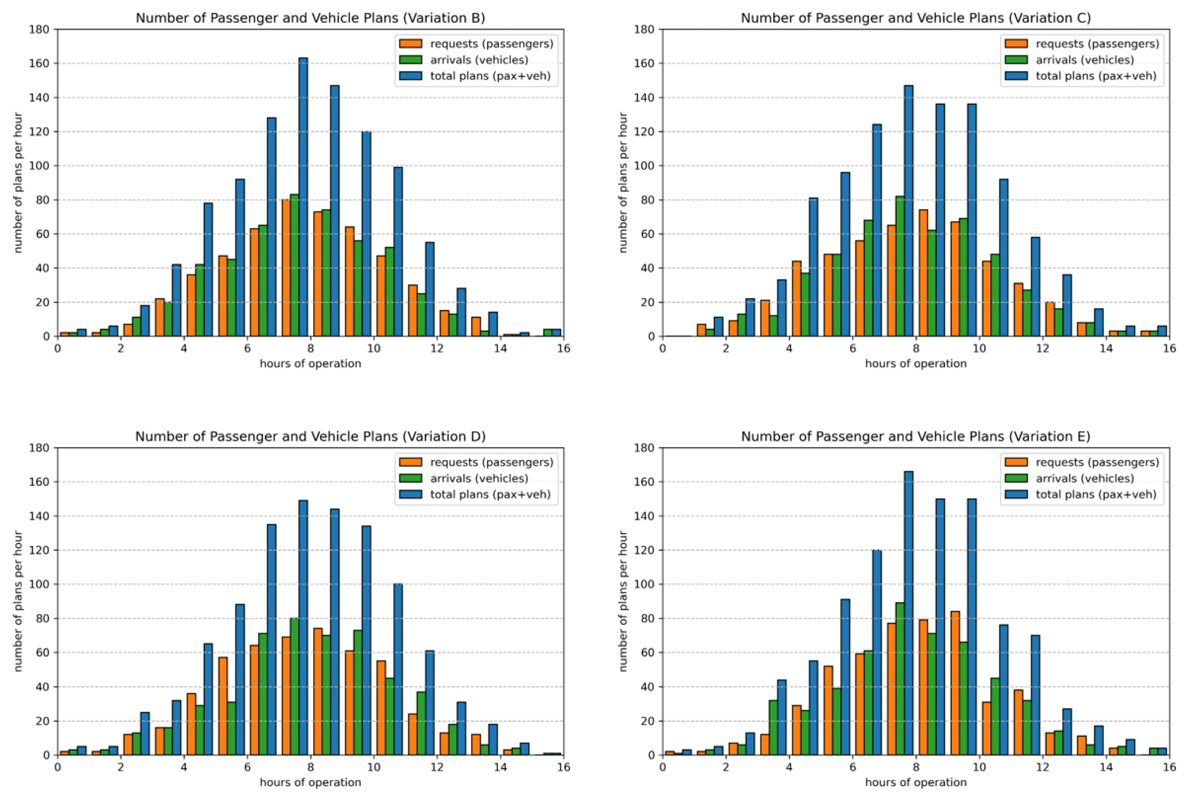 Electronics 11 01071 g003