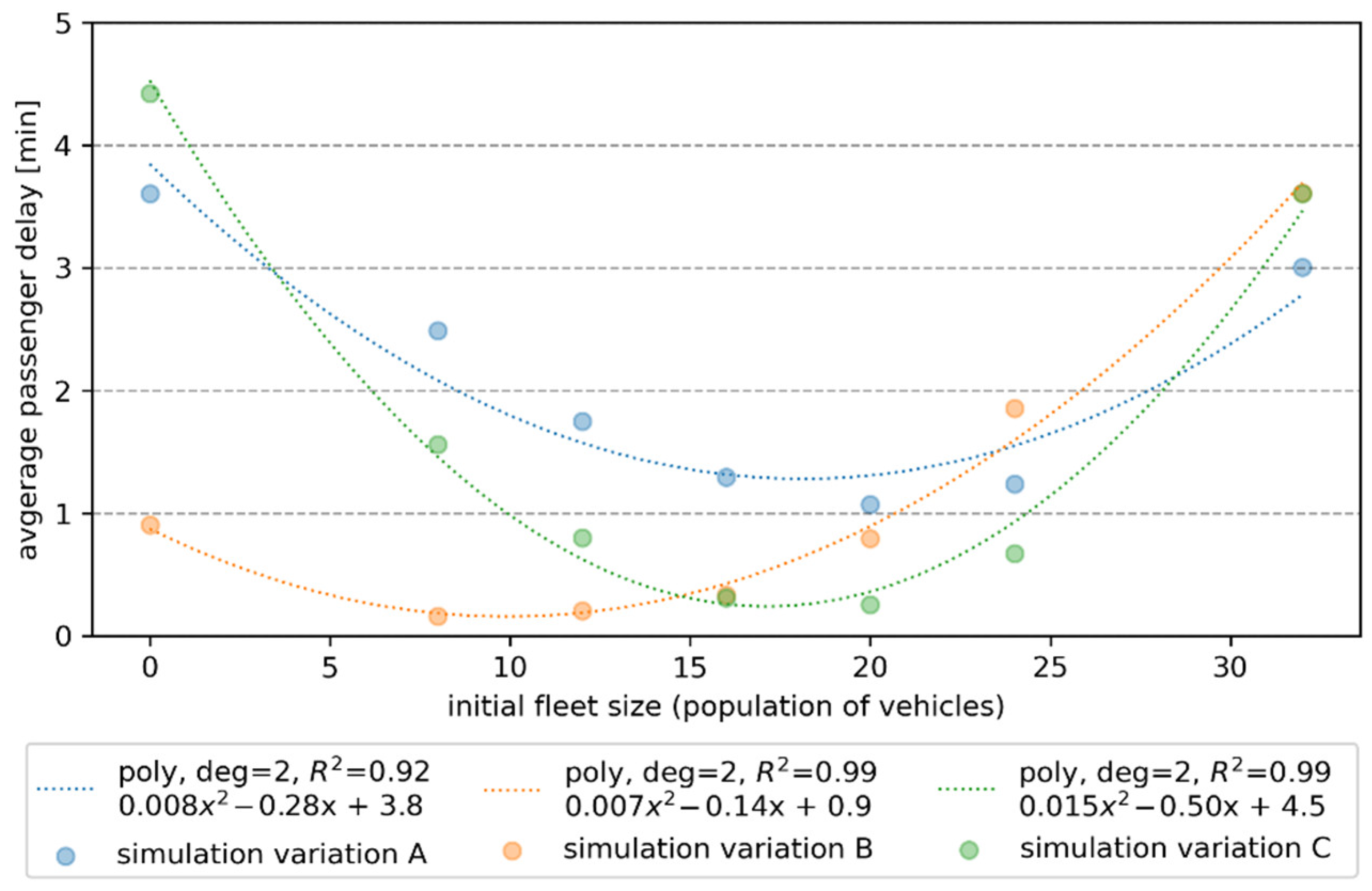 Electronics 11 01071 g004