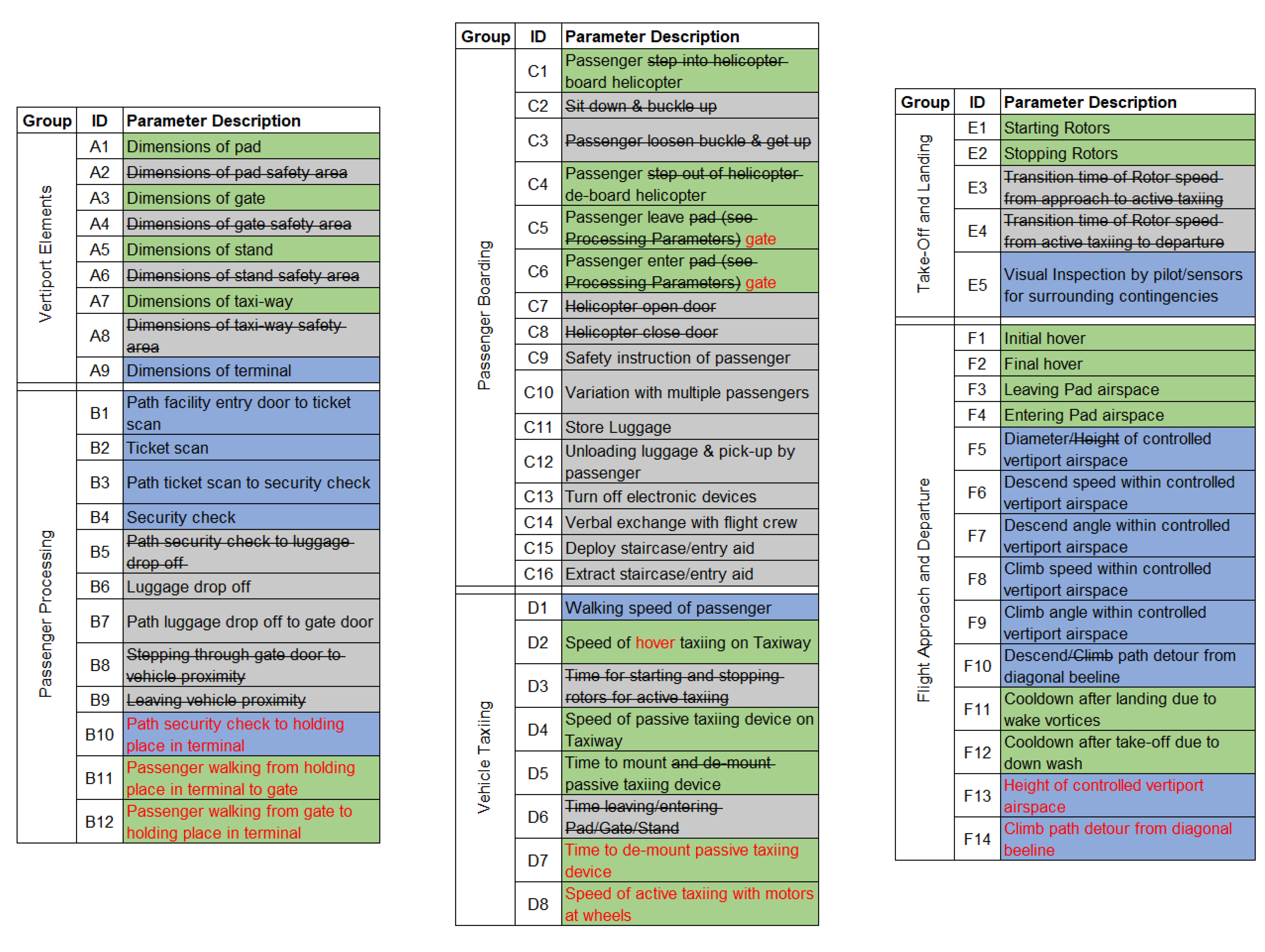 Electronics 11 01071 g0a3a
