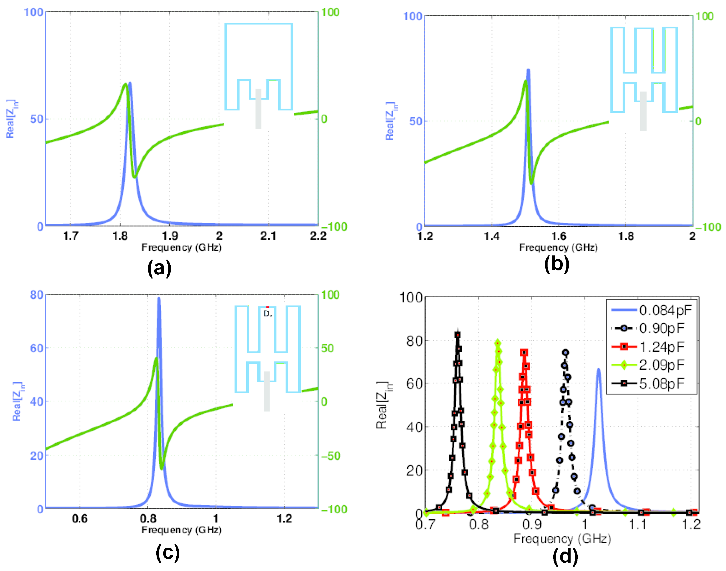 Electronics 11 01074 g004