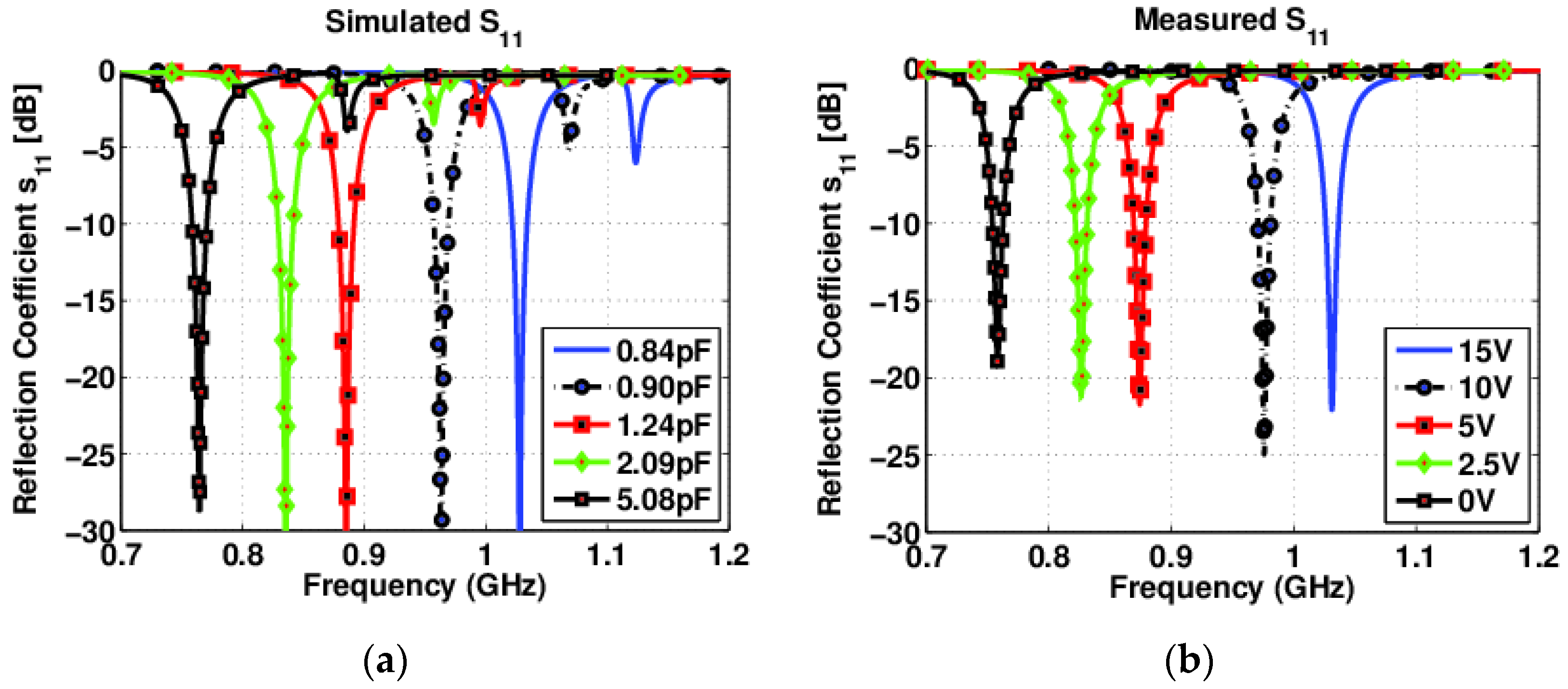 Electronics 11 01074 g005