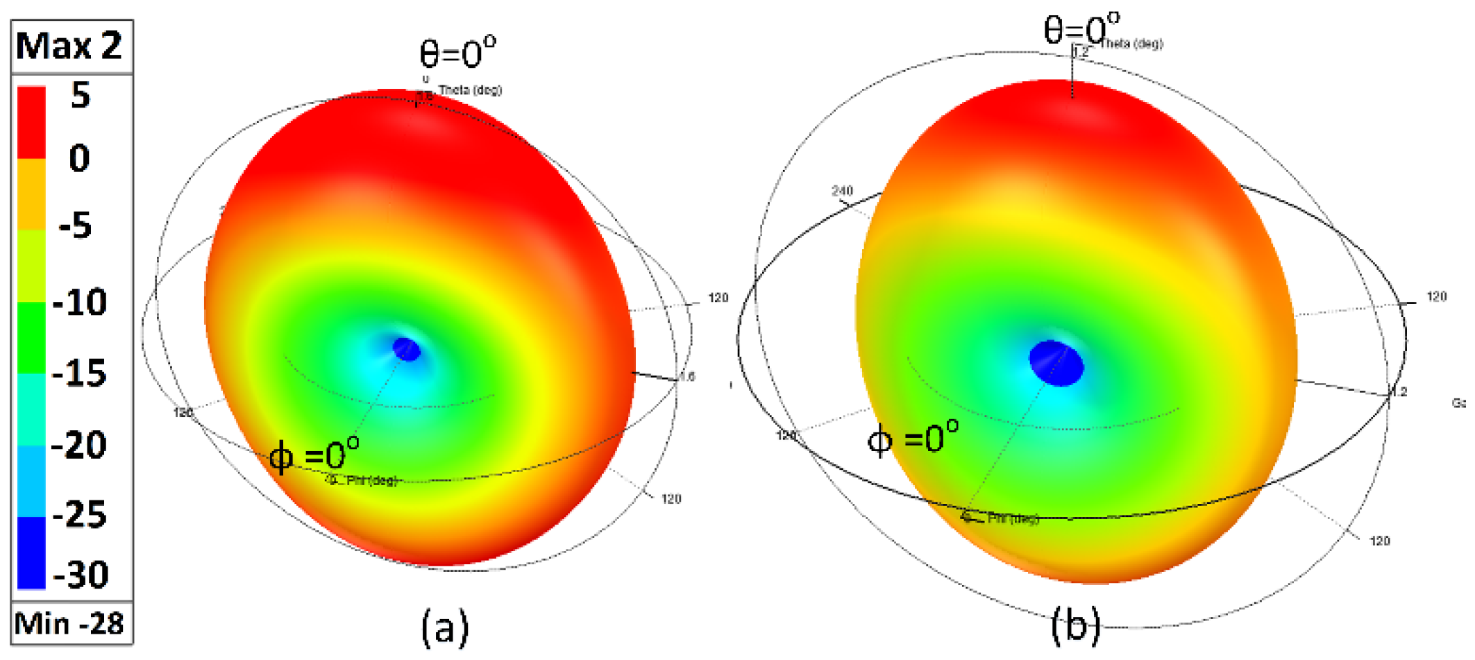 Electronics 11 01074 g007
