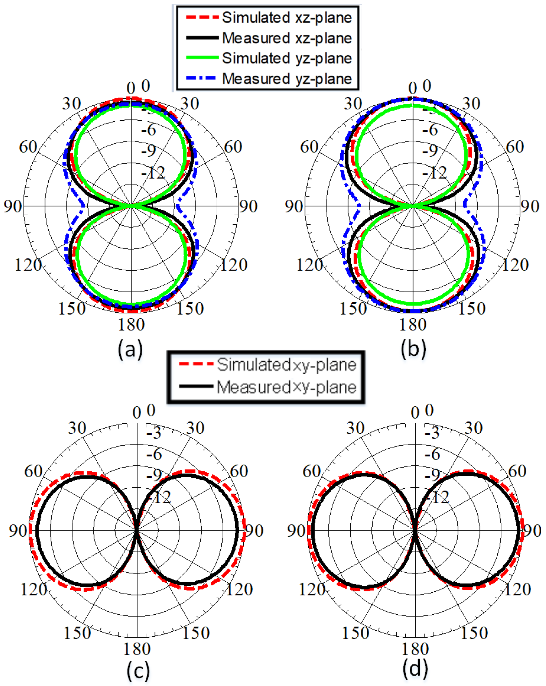 Electronics 11 01074 g010