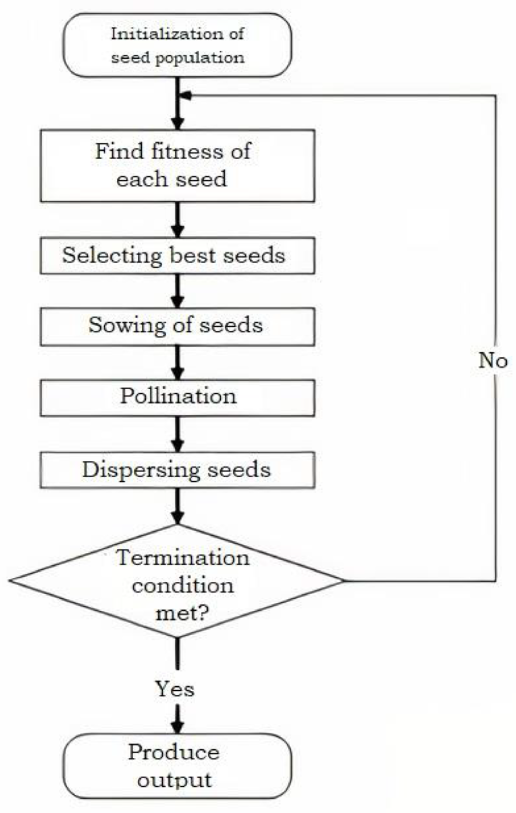 Electronics 11 01075 g001