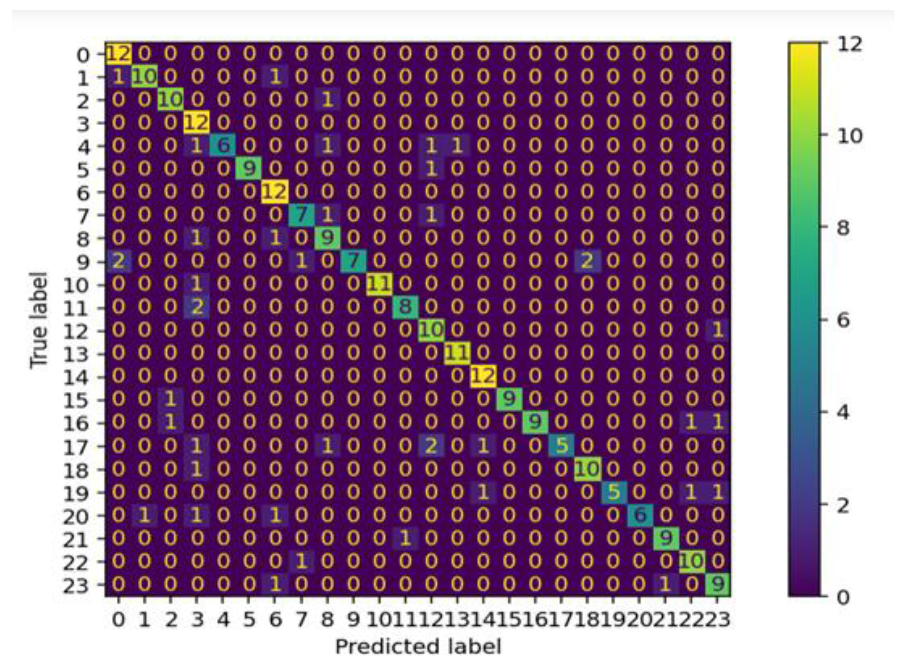 Electronics 11 01075 g007