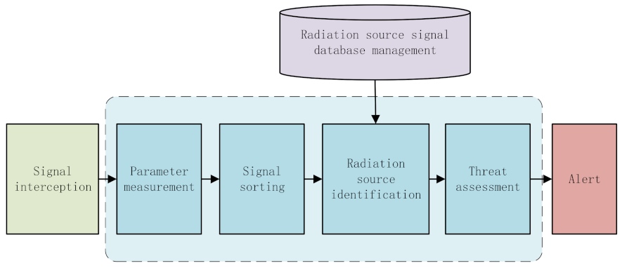 Electronics 11 01078 g001 550