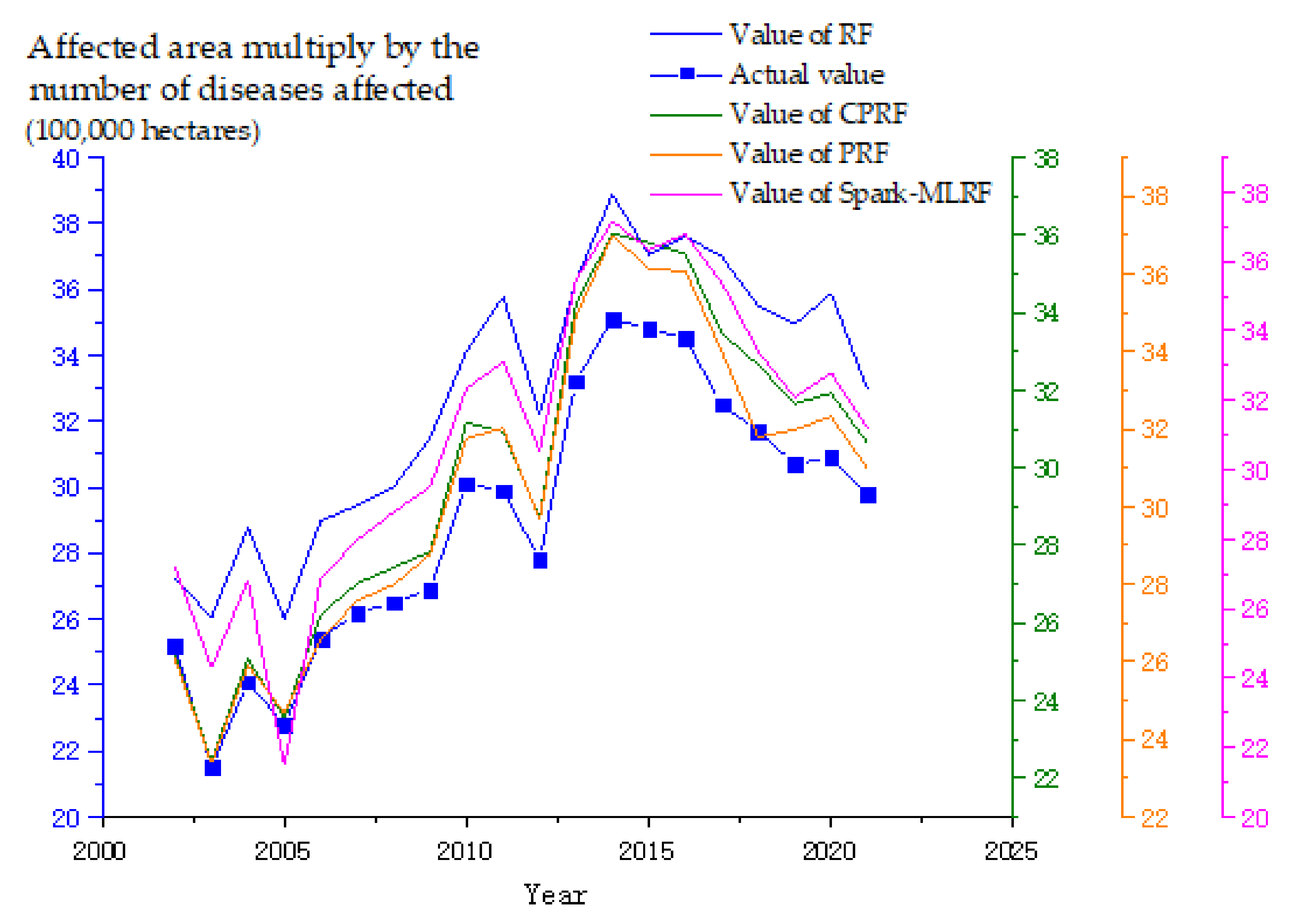 Electronics 11 01079 g004