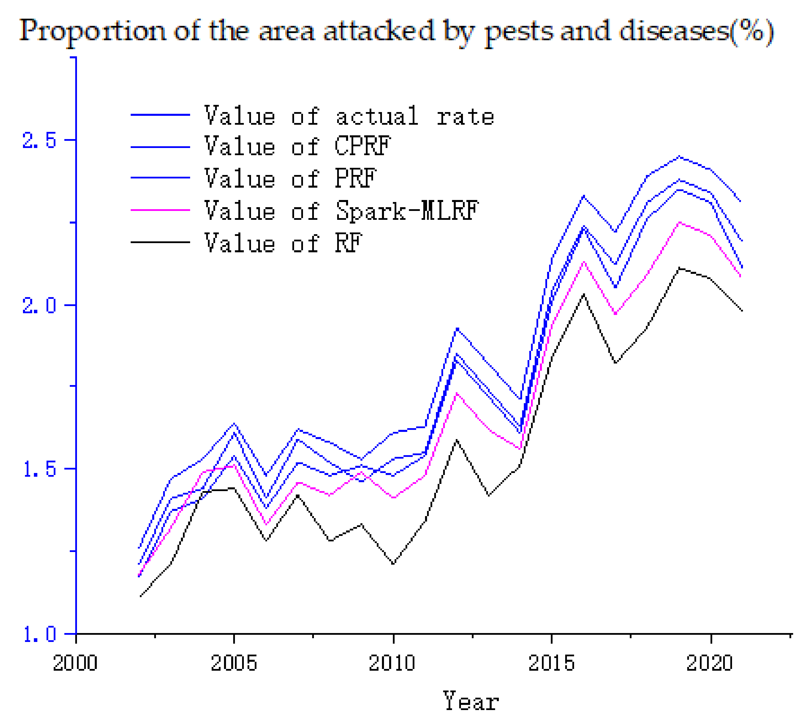 Electronics 11 01079 g006
