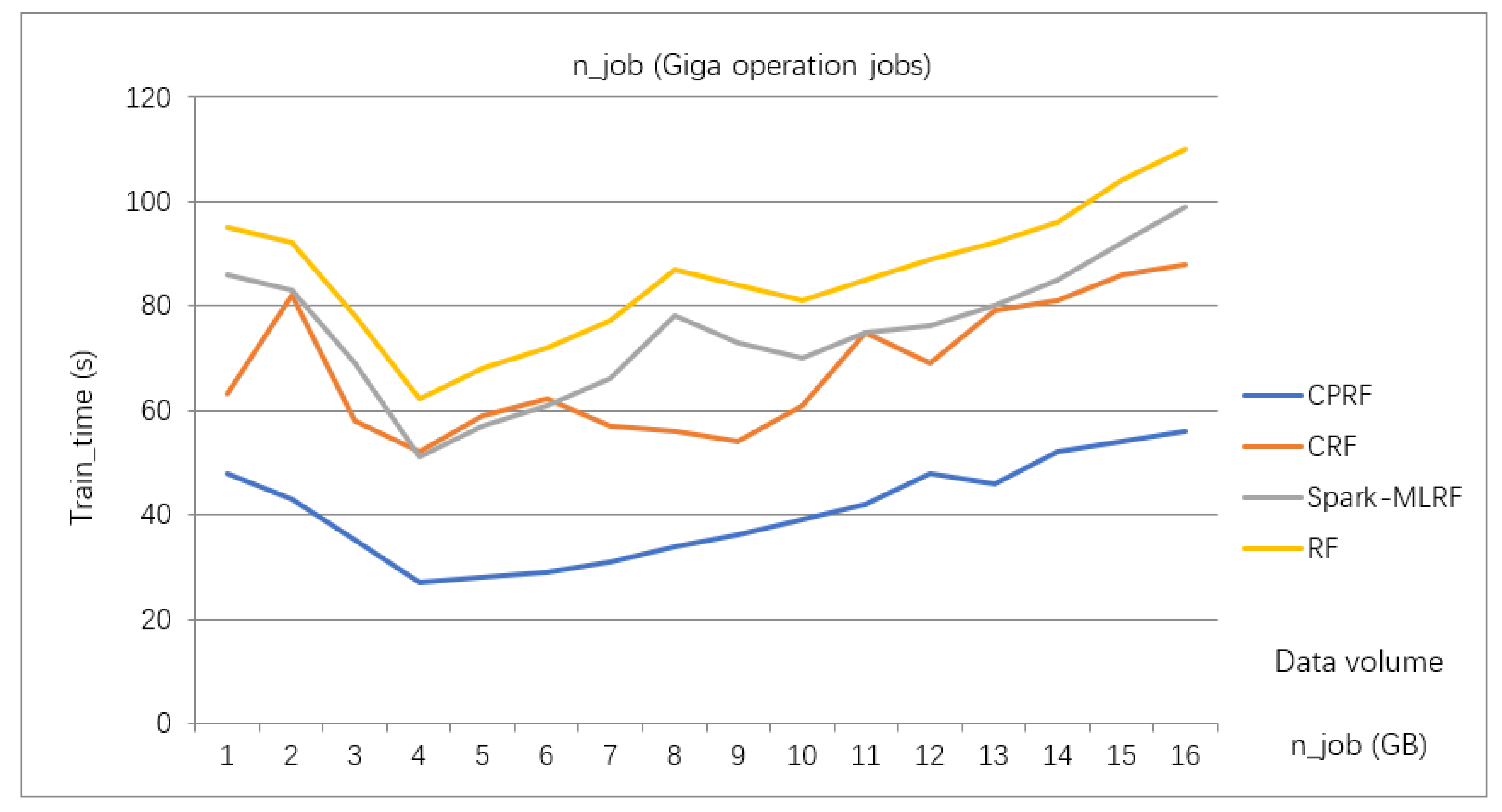 Electronics 11 01079 g007