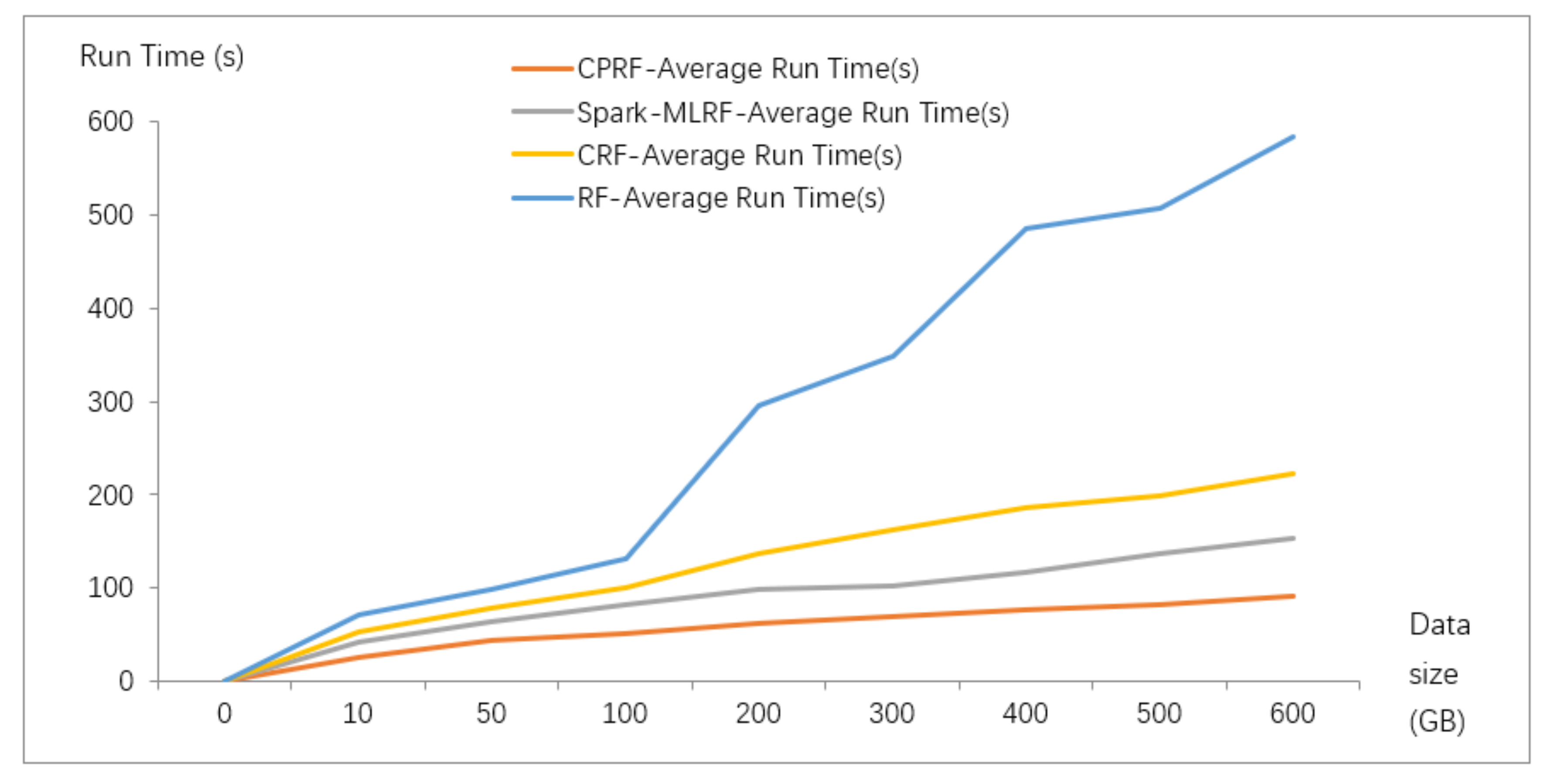 Electronics 11 01079 g008