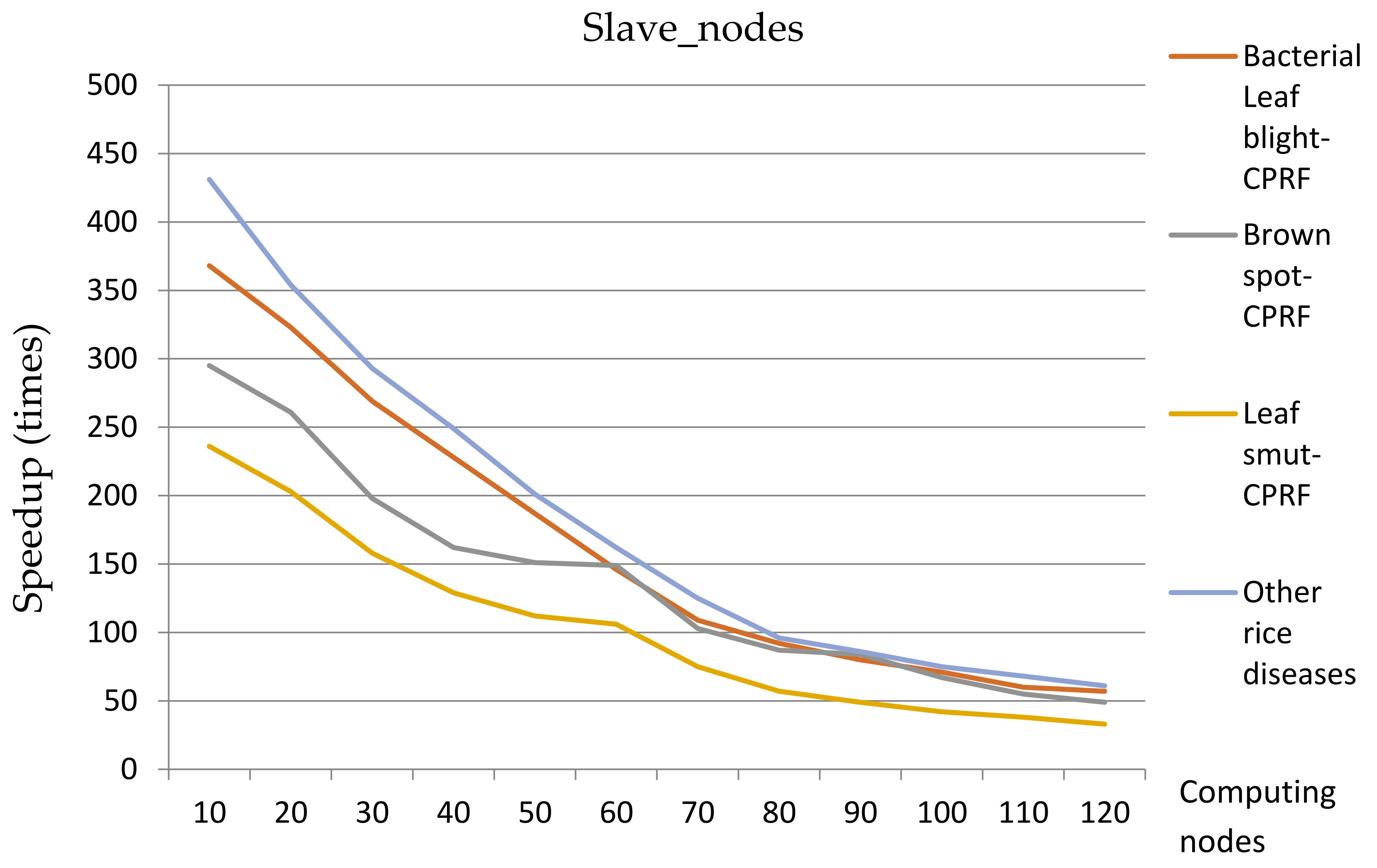 Electronics 11 01079 g009