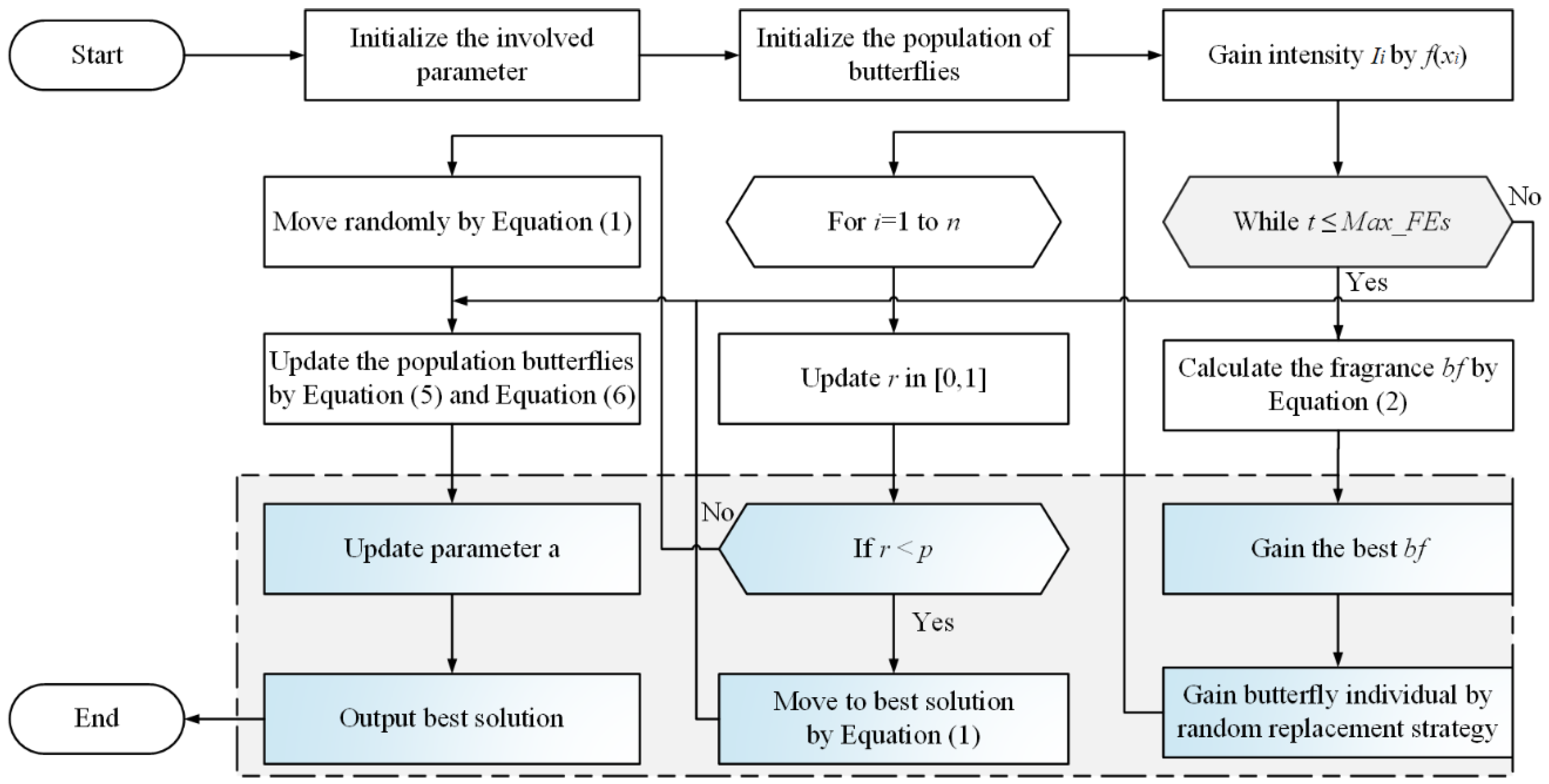 Electronics 11 01080 g001