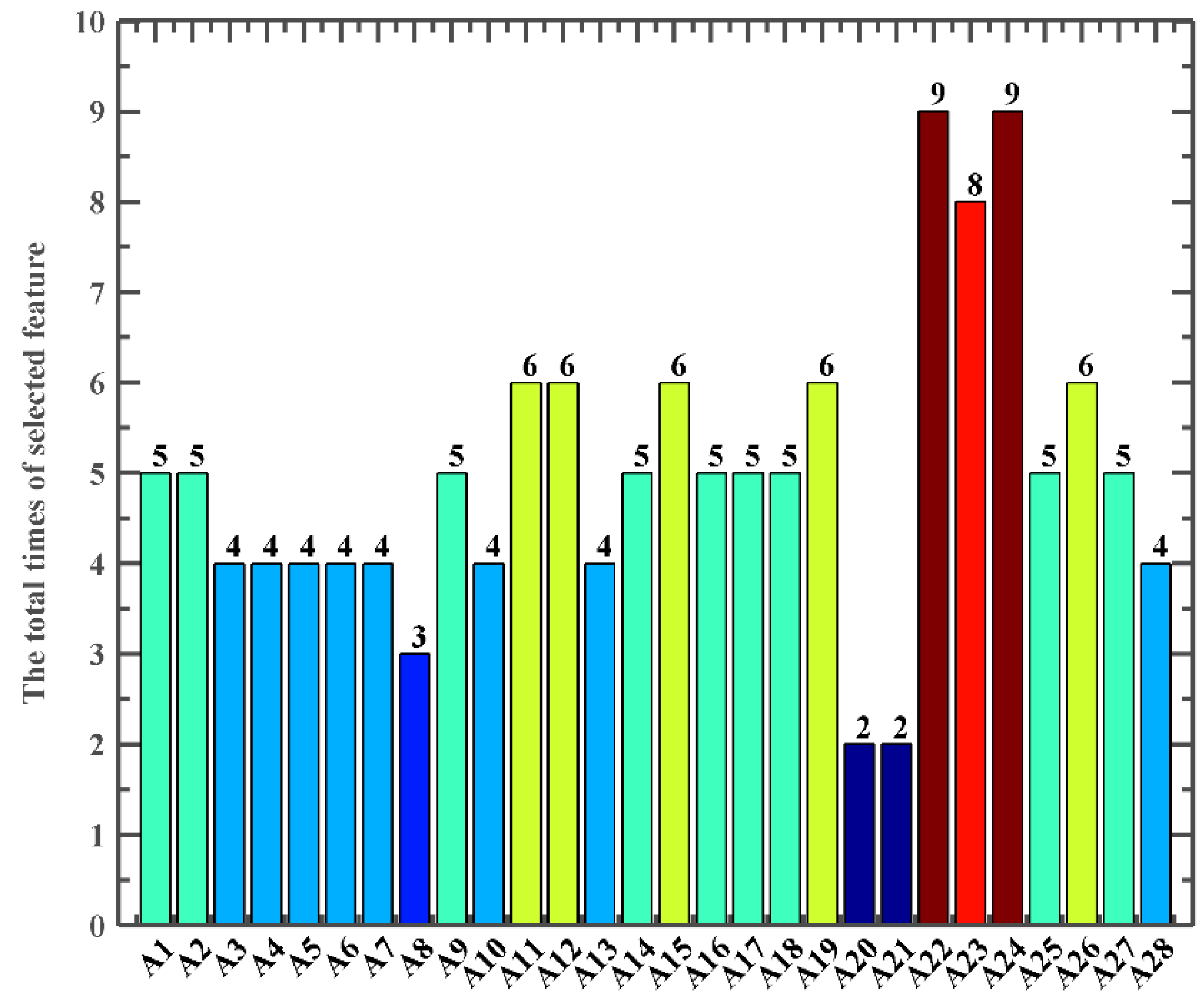 Electronics 11 01080 g007