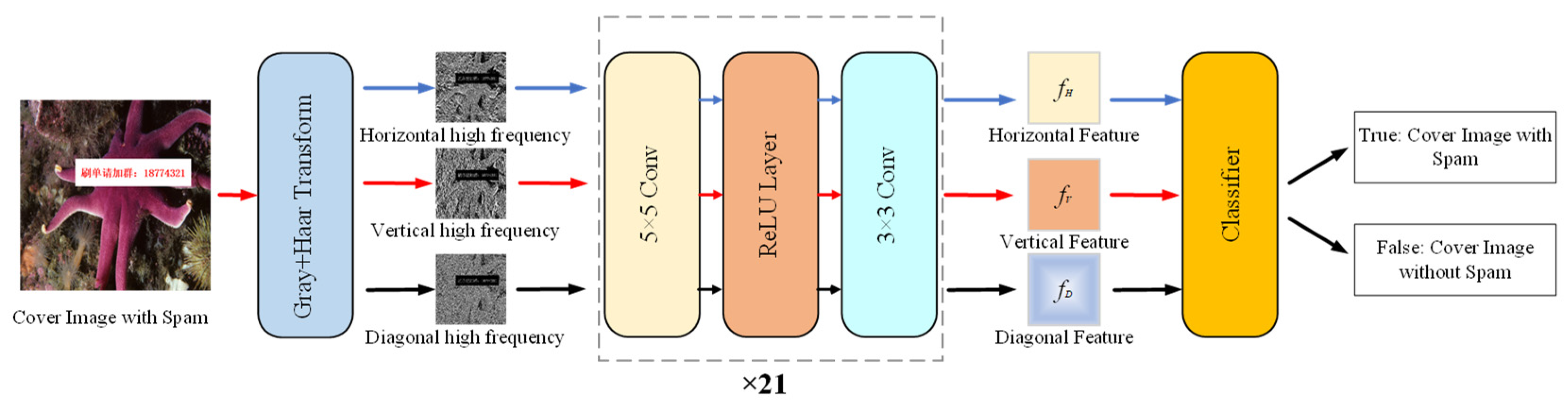 Electronics 11 01081 g001